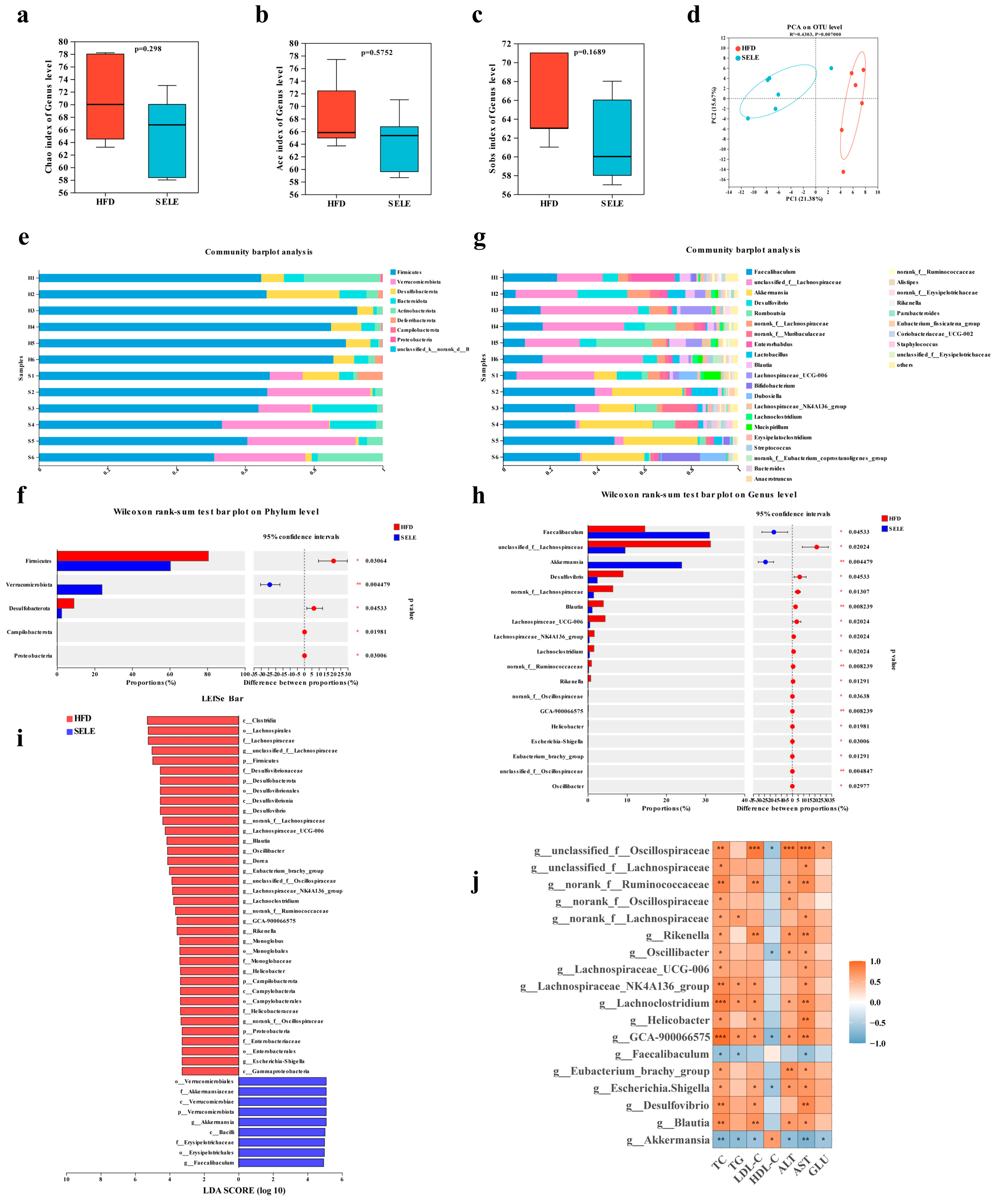 Nutrients 15 02542 g007 Nutrients 15 02542 g007