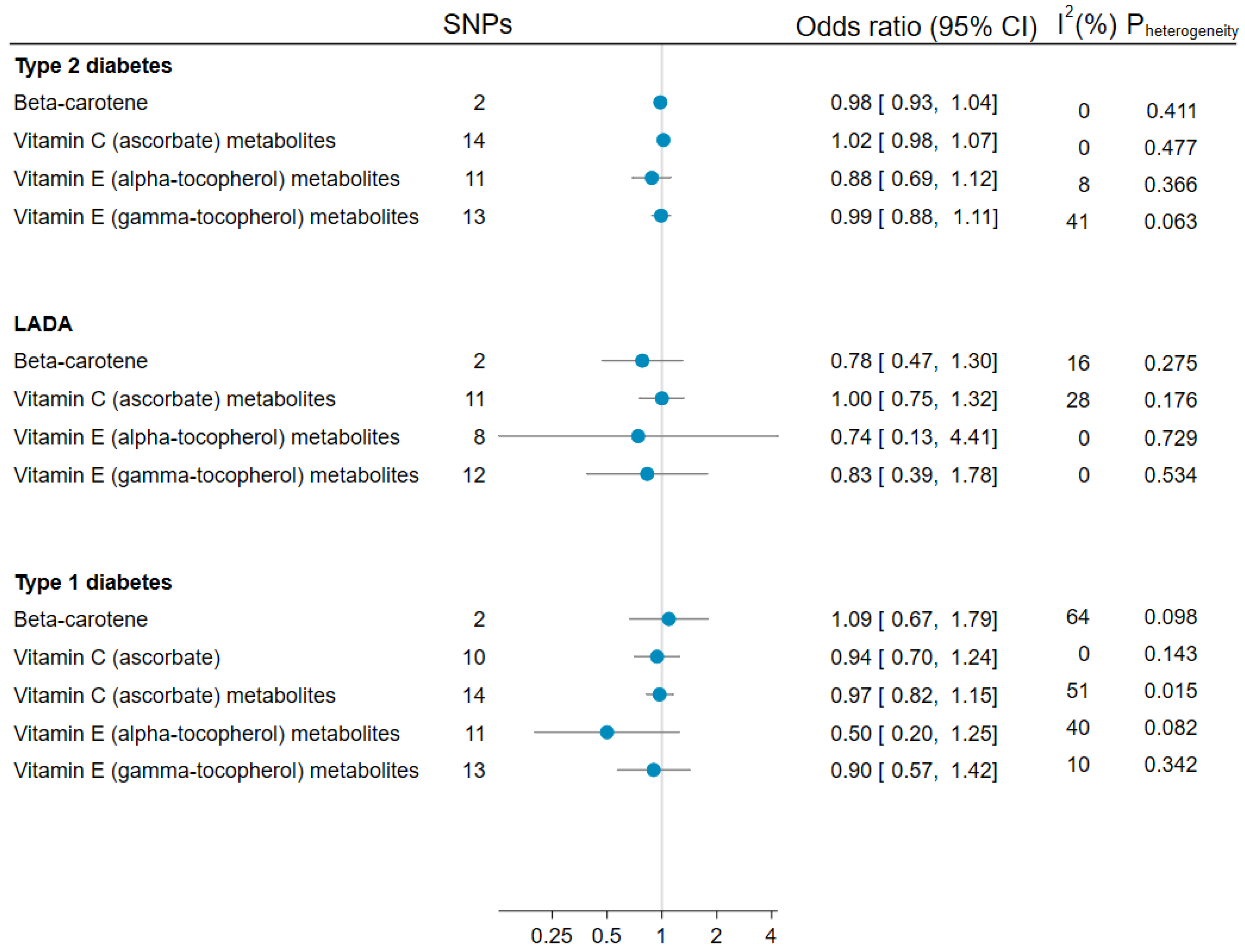 Nutrients 15 02546 g002