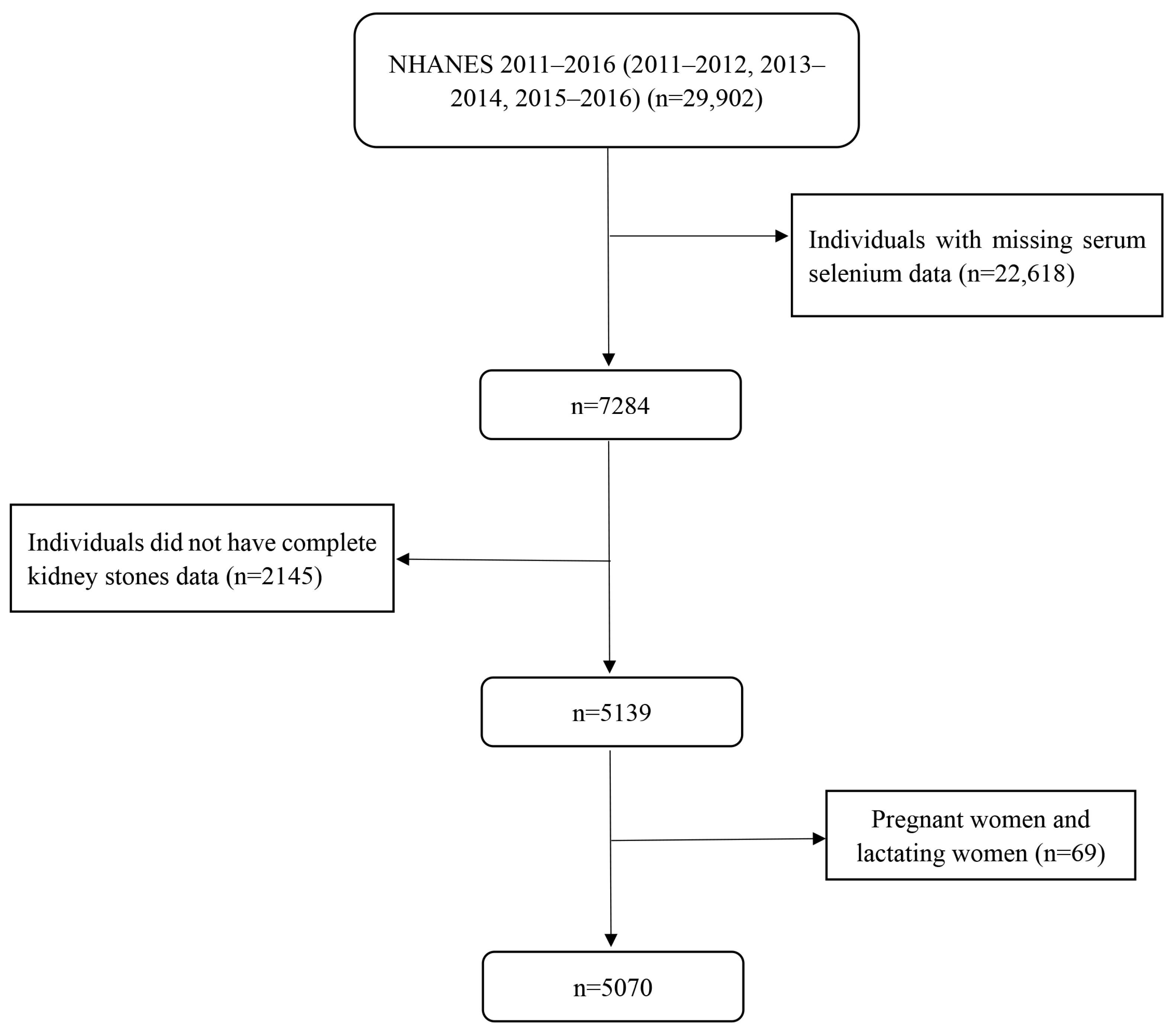 Nutrients 15 02549 g001 Nutrients 15 02549 g001