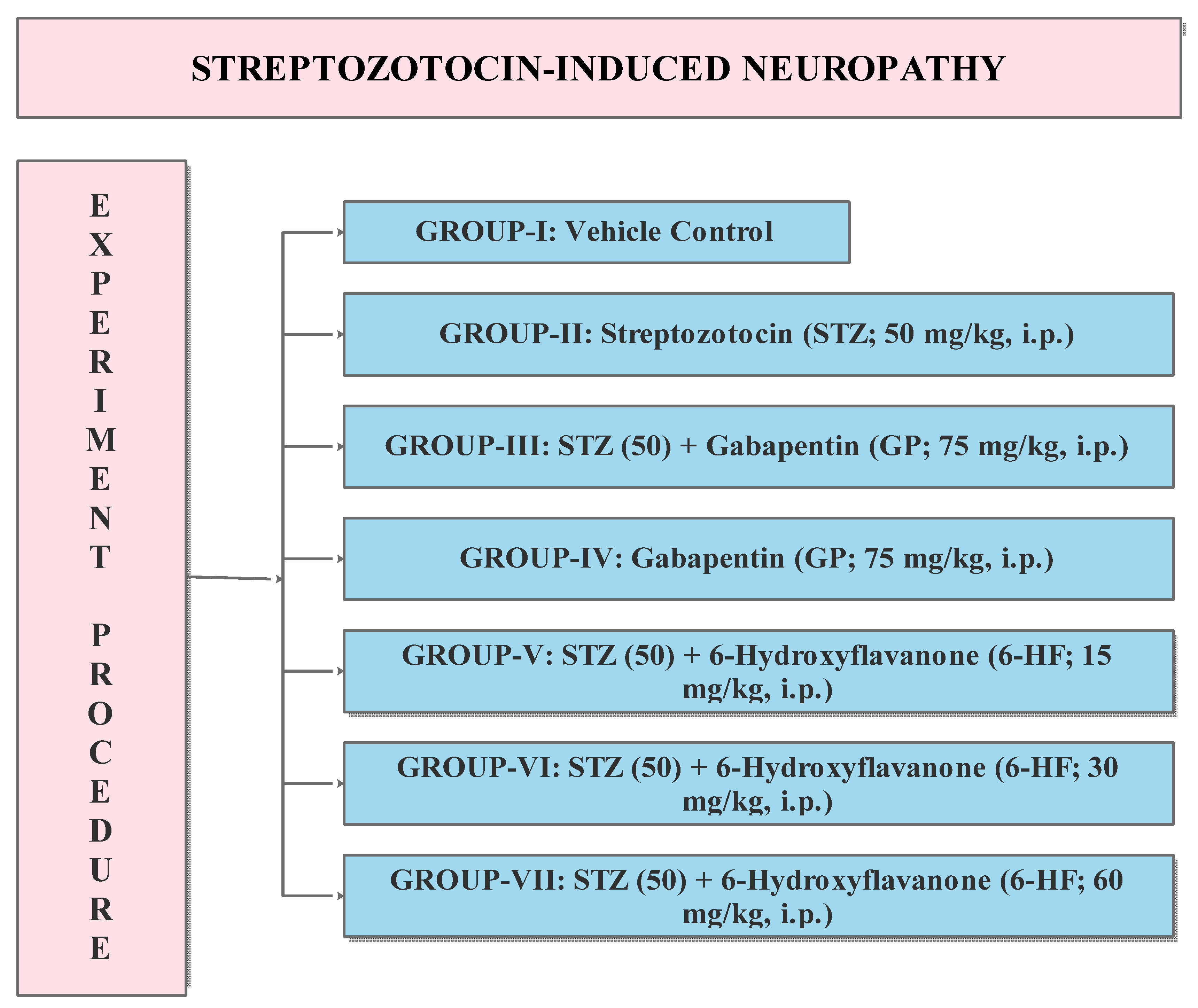Nutrients 15 02552 g002 Nutrients 15 02552 g002