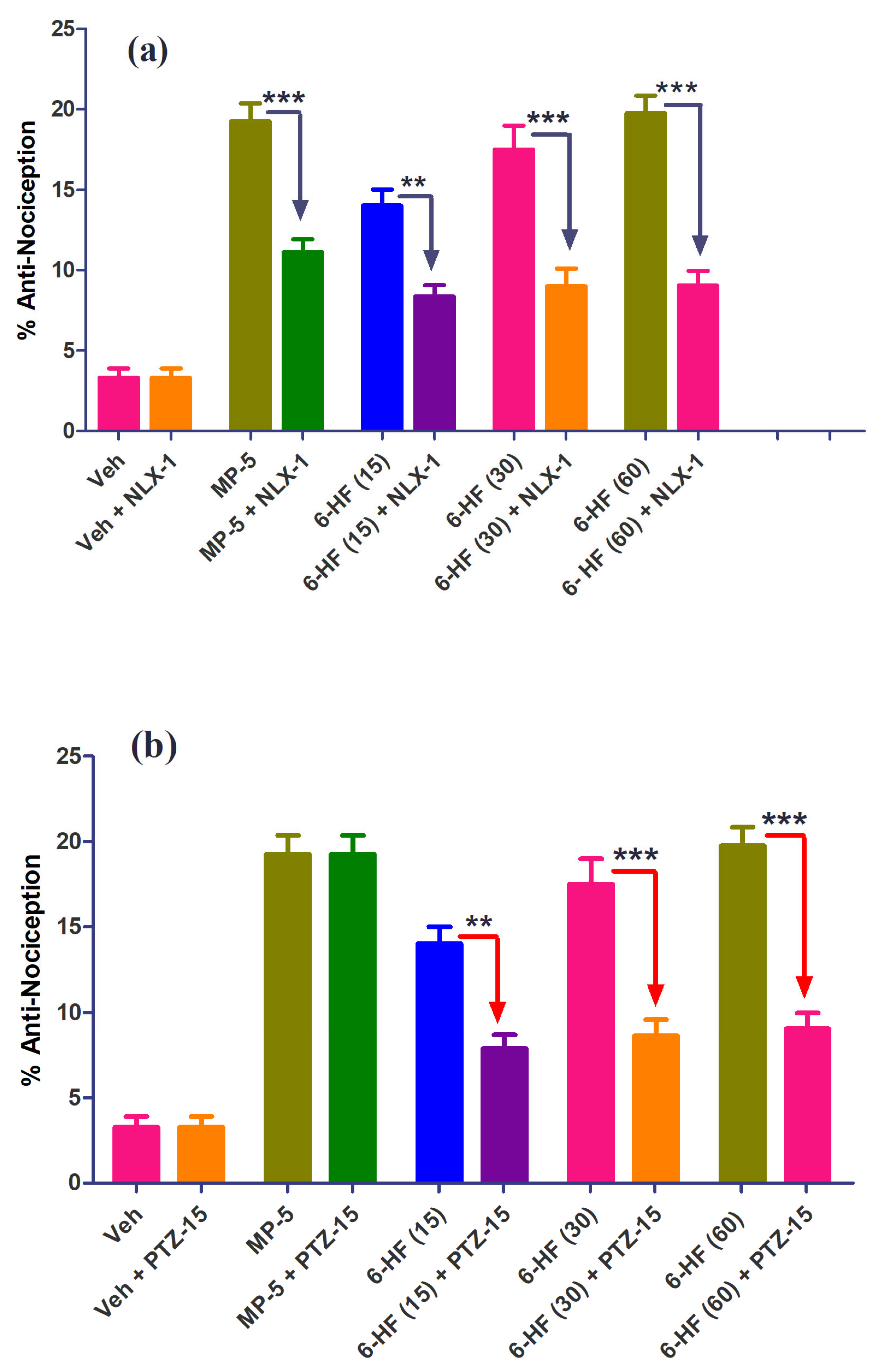 Nutrients 15 02552 g007 Nutrients 15 02552 g007