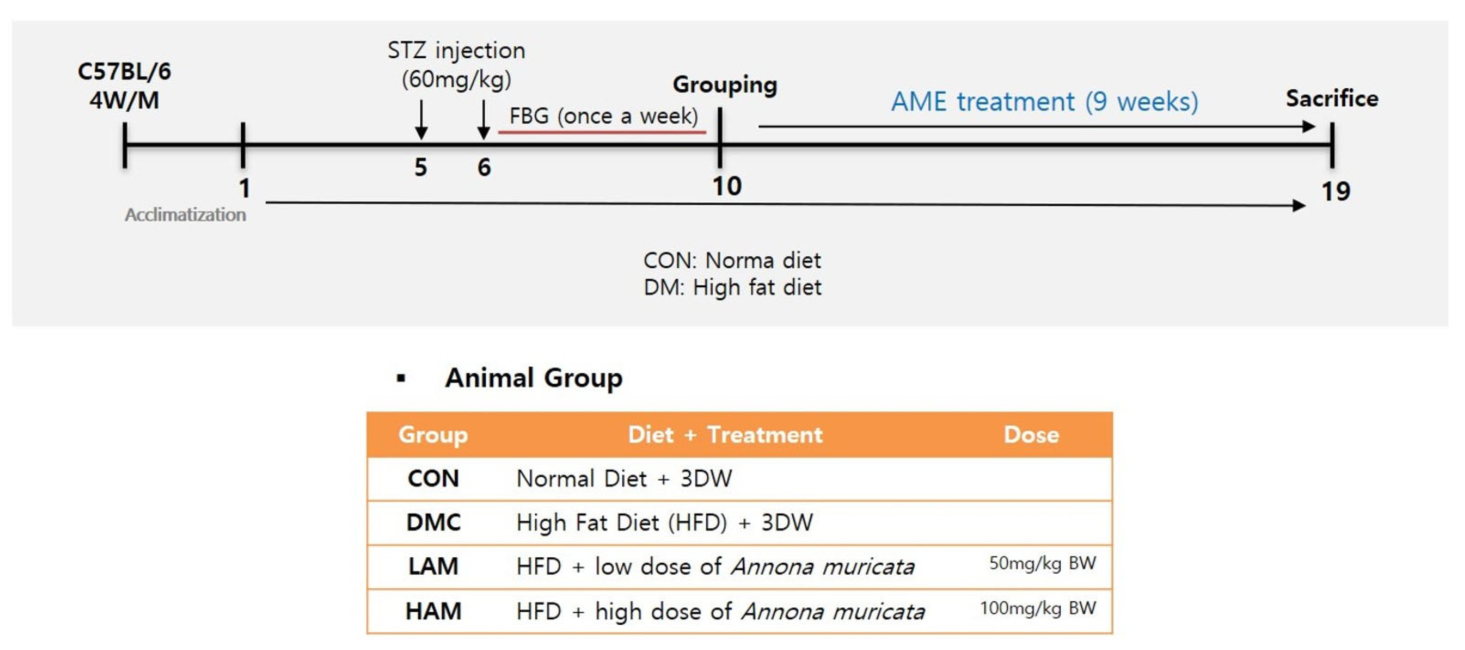 Nutrients 15 02559 g001