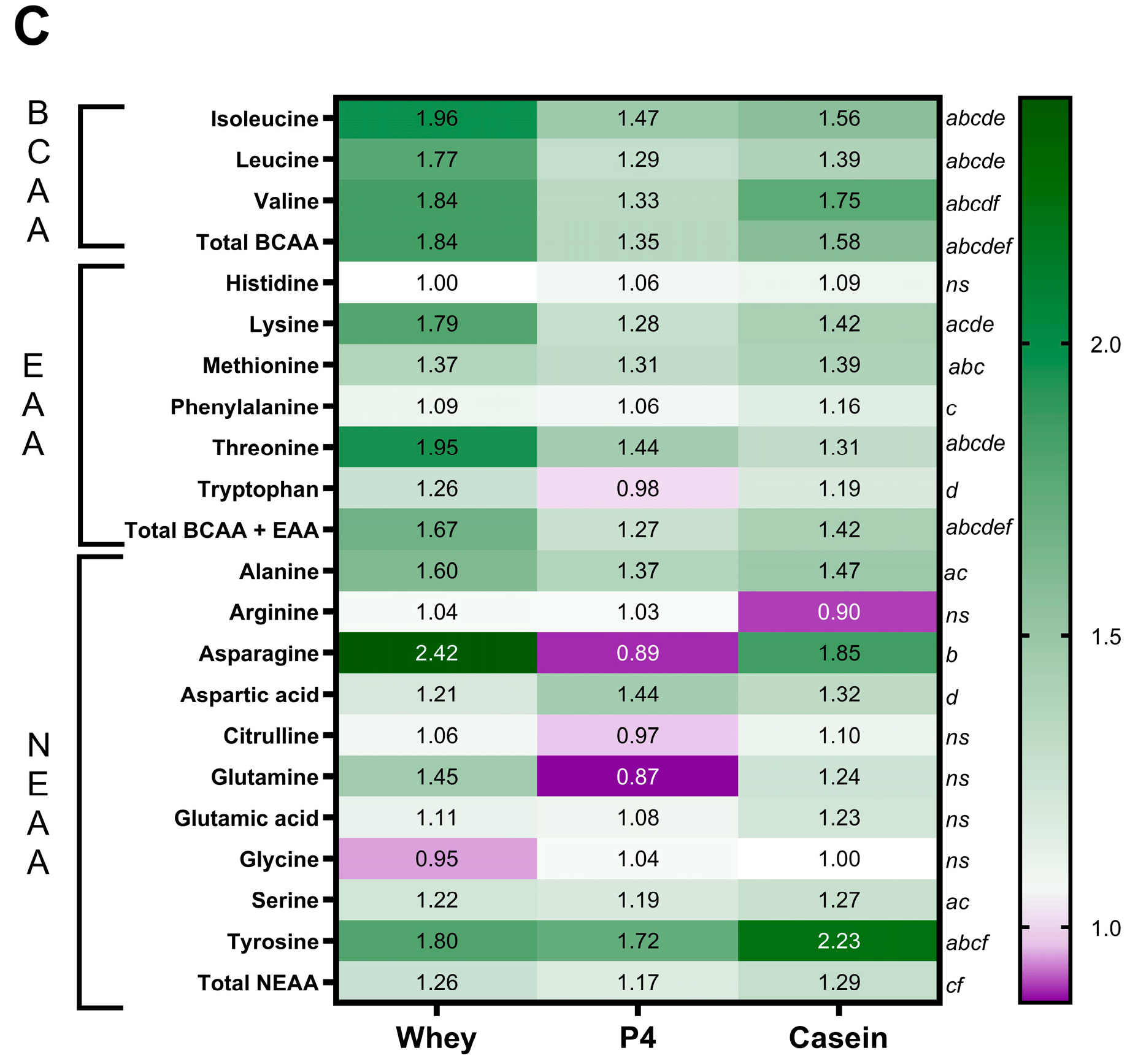 Nutrients 15 02569 g005b Nutrients 15 02569 g005b