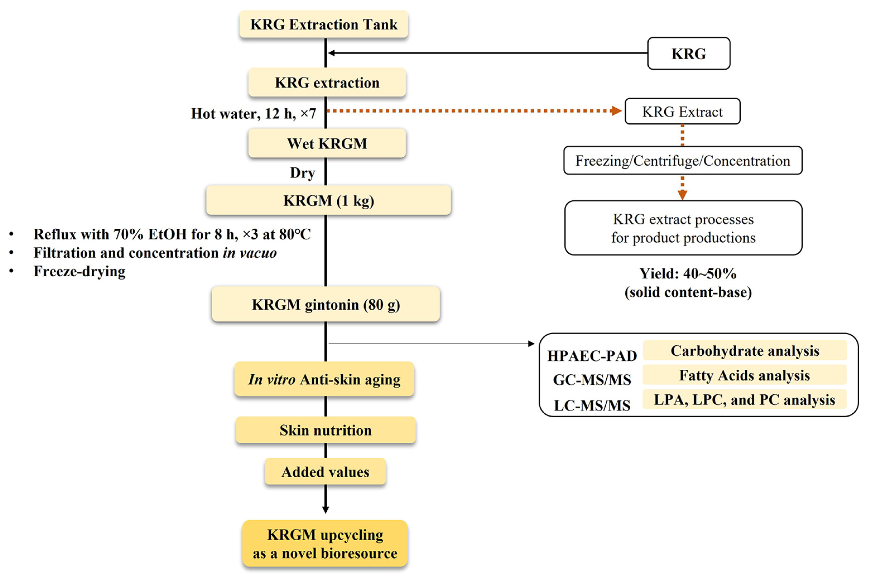 Nutrients 15 02574 g001 Nutrients 15 02574 g001