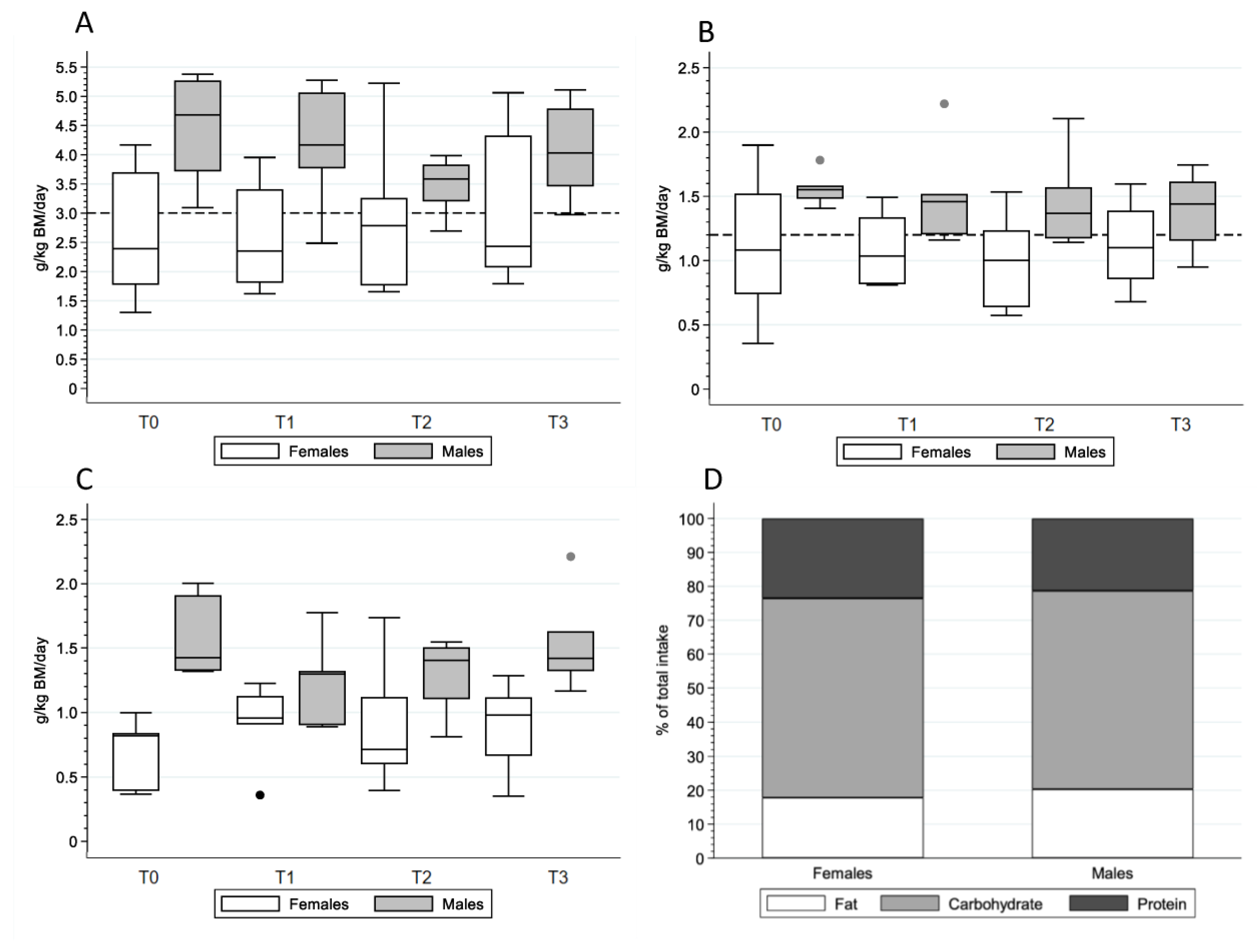 Nutrients 15 02578 g001 Nutrients 15 02578 g001