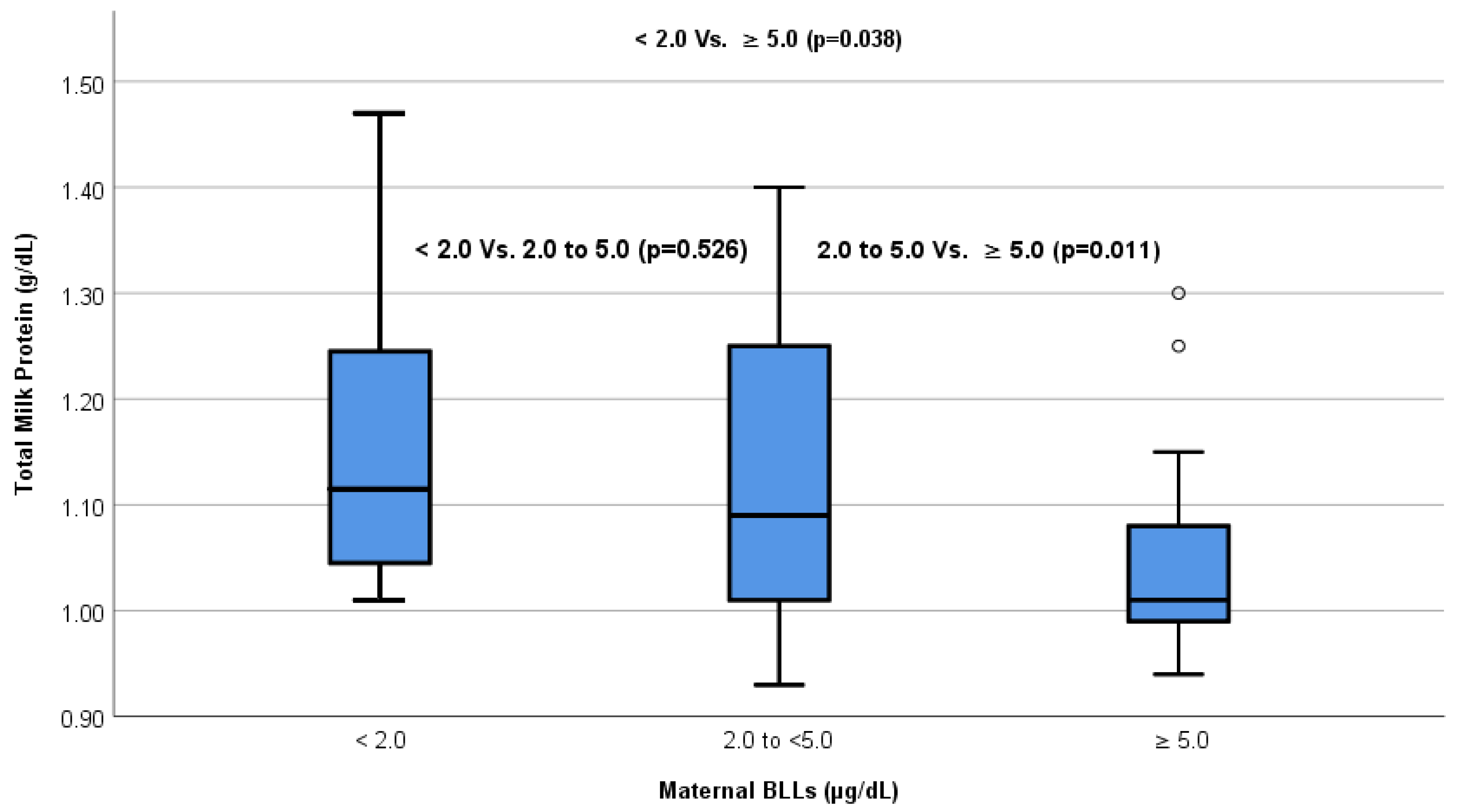 Nutrients 15 02584 g002 Nutrients 15 02584 g002