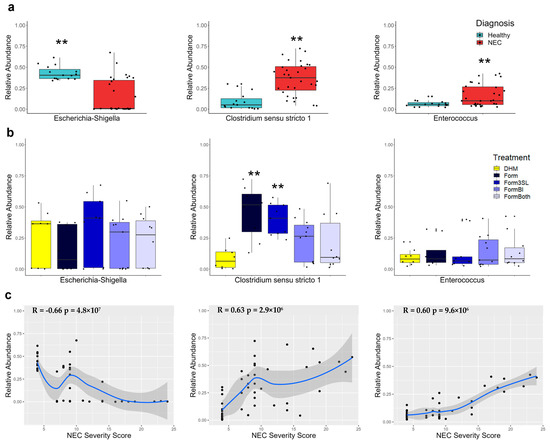 https://www.mdpi.com/nutrients/nutrients-15-02585/article_deploy/html/images/nutrients-15-02585-g007-550.jpg