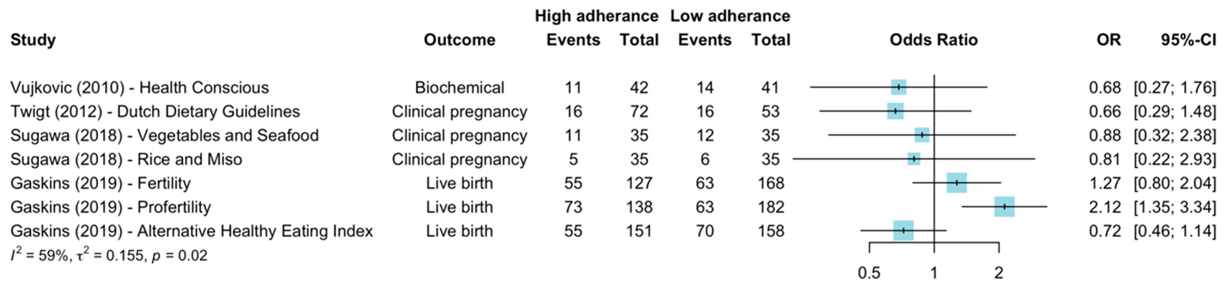 Nutrients 15 02589 g003 Nutrients 15 02589 g003