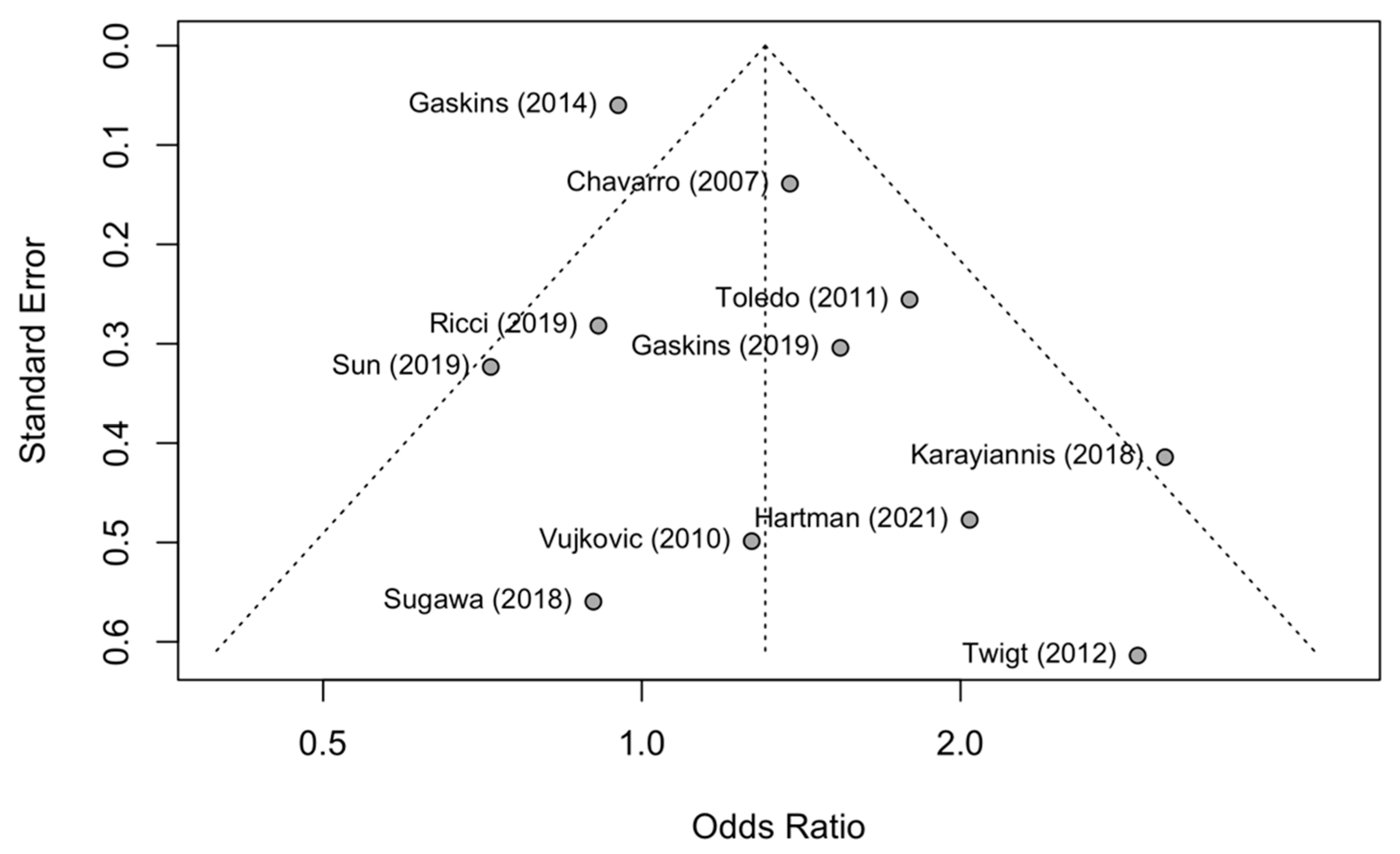 Nutrients 15 02589 g004 Nutrients 15 02589 g004