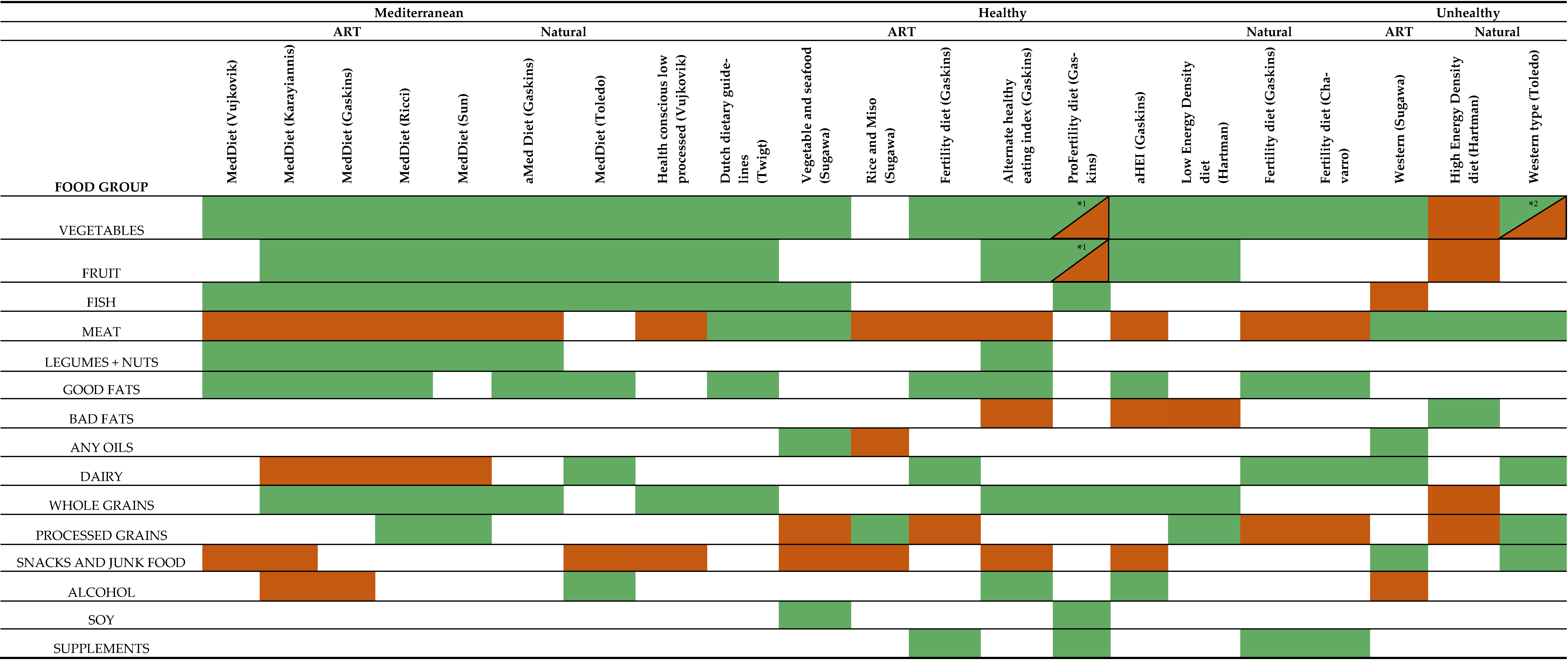 Nutrients 15 02589 i004 Nutrients 15 02589 i004
