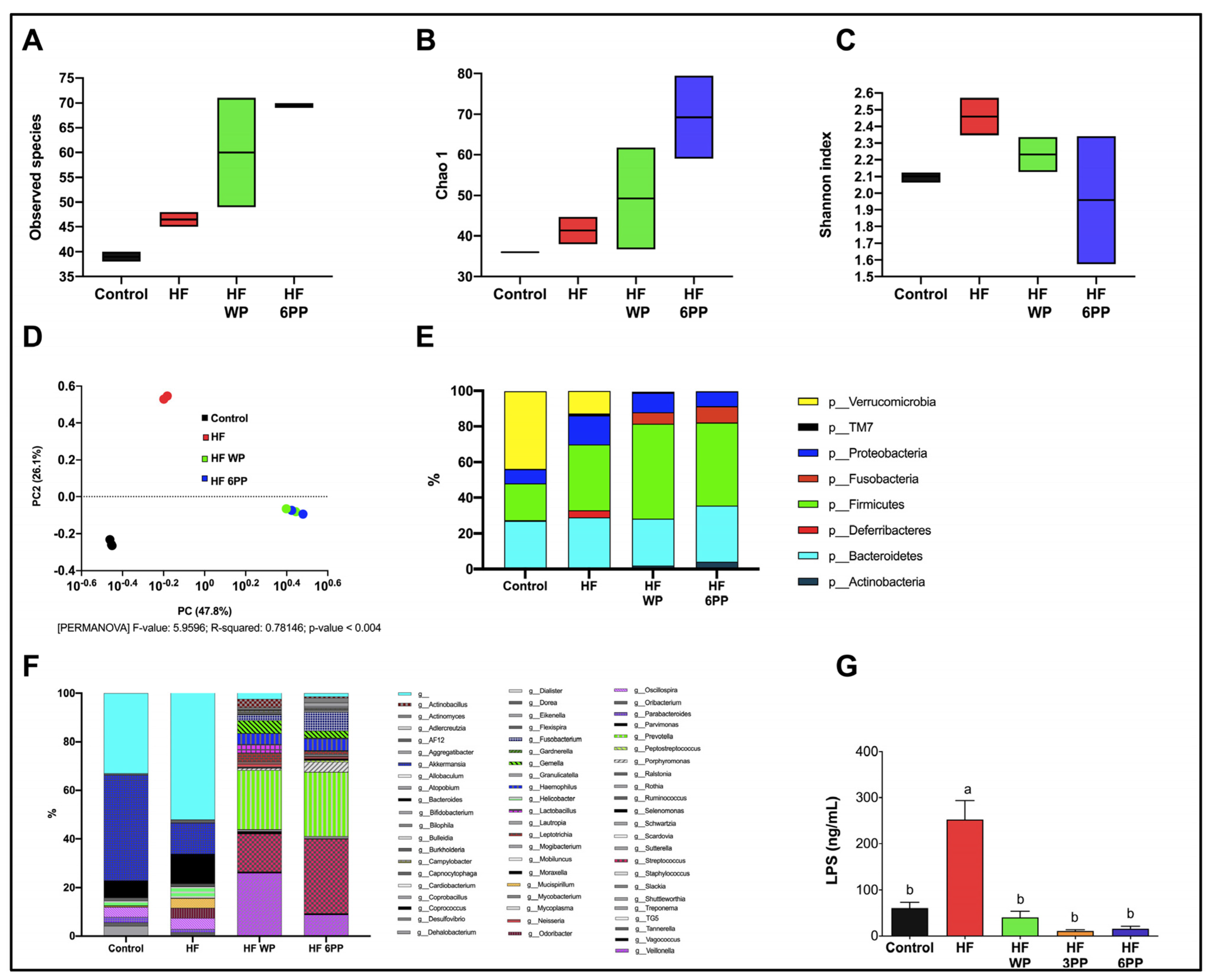 Nutrients 15 02591 g009 Nutrients 15 02591 g009