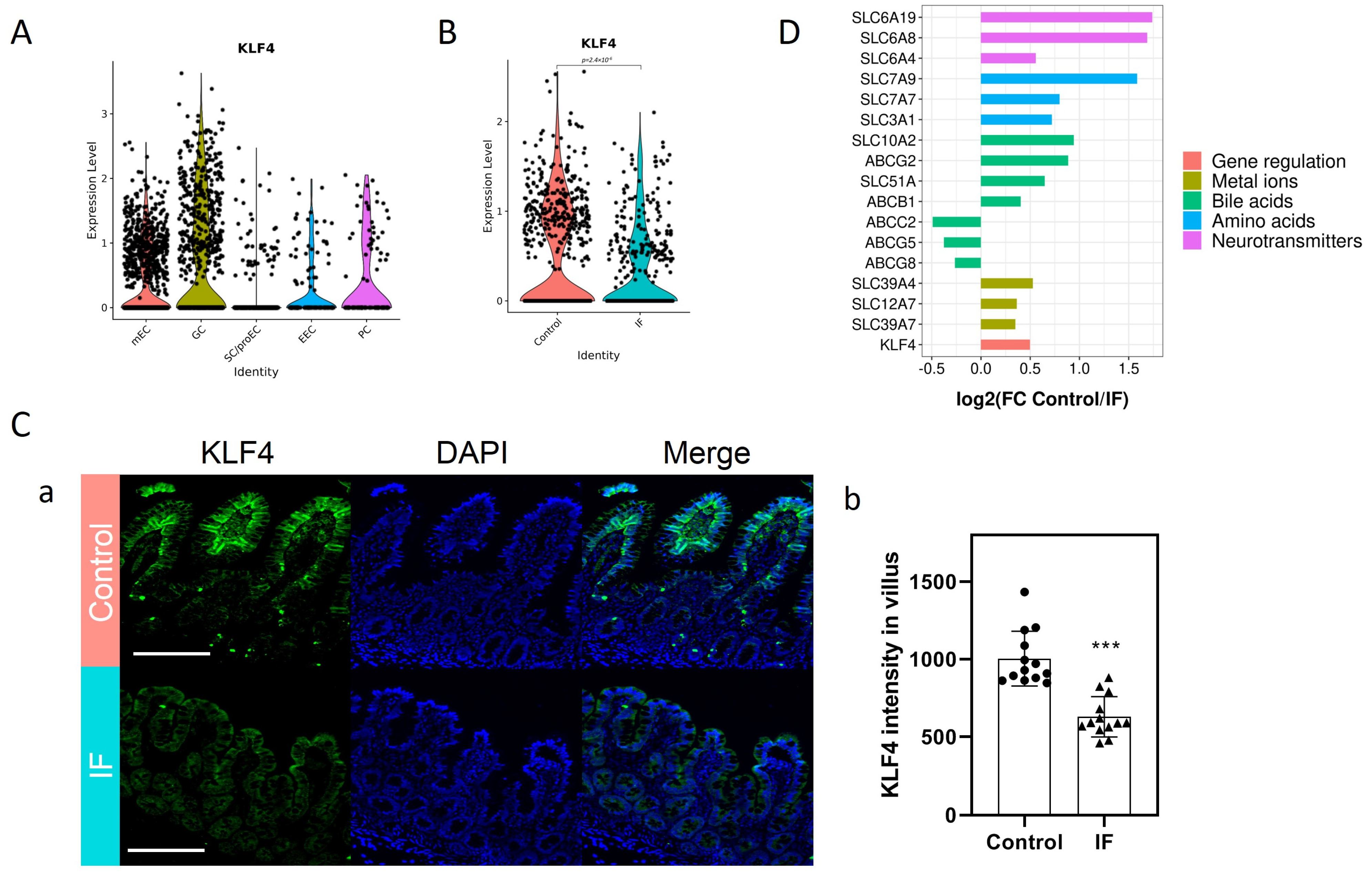 Nutrients 15 02660 g001