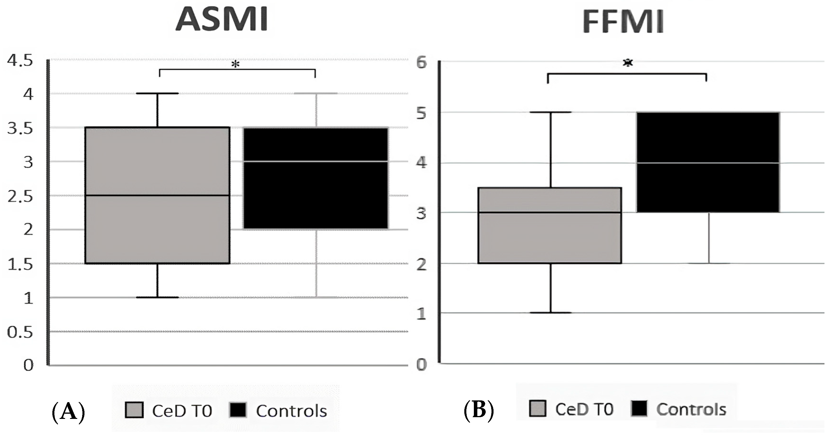 Nutrients 15 02686 g001 Nutrients 15 02686 g001