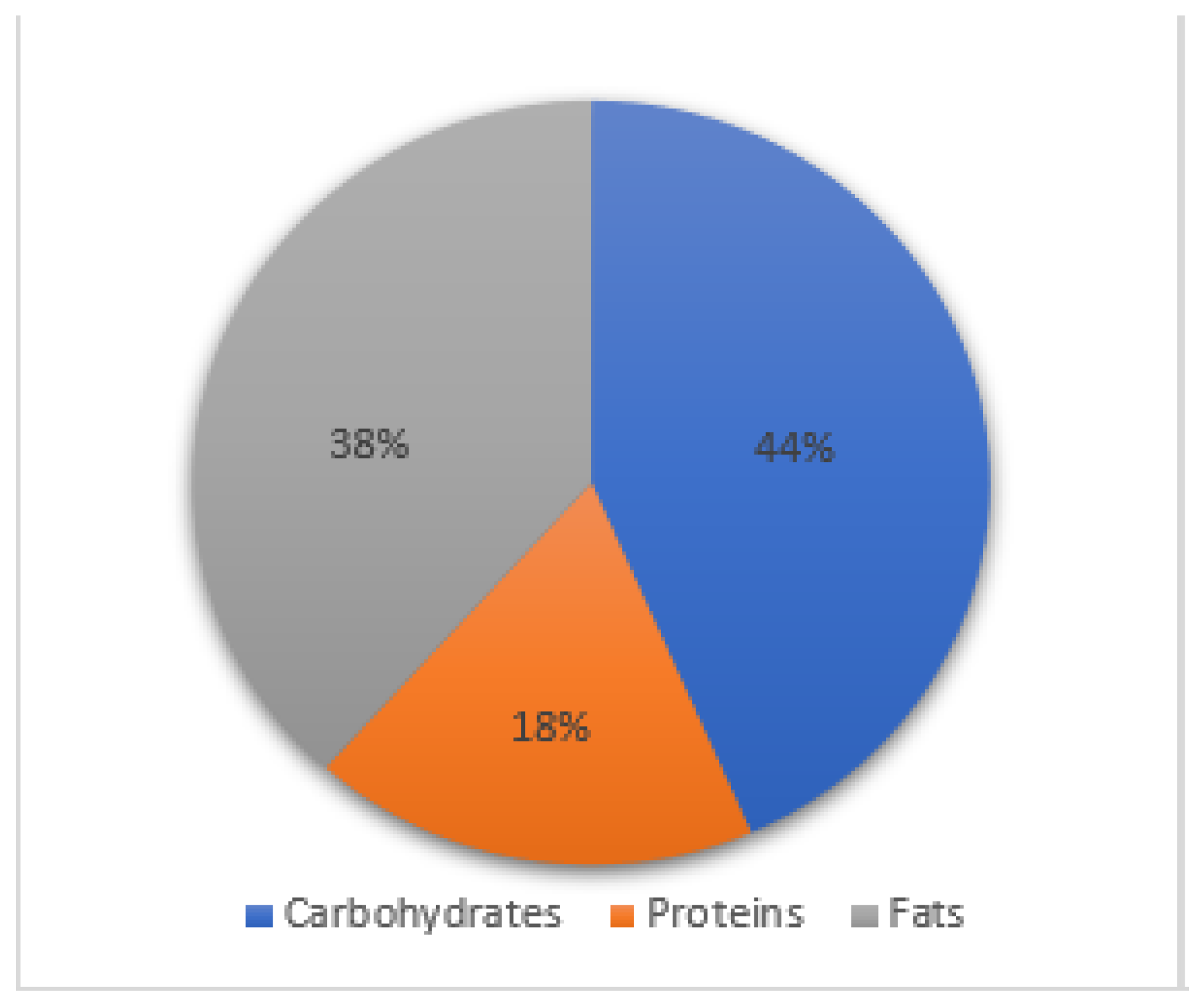 Nutrients 15 02686 g006 Nutrients 15 02686 g006