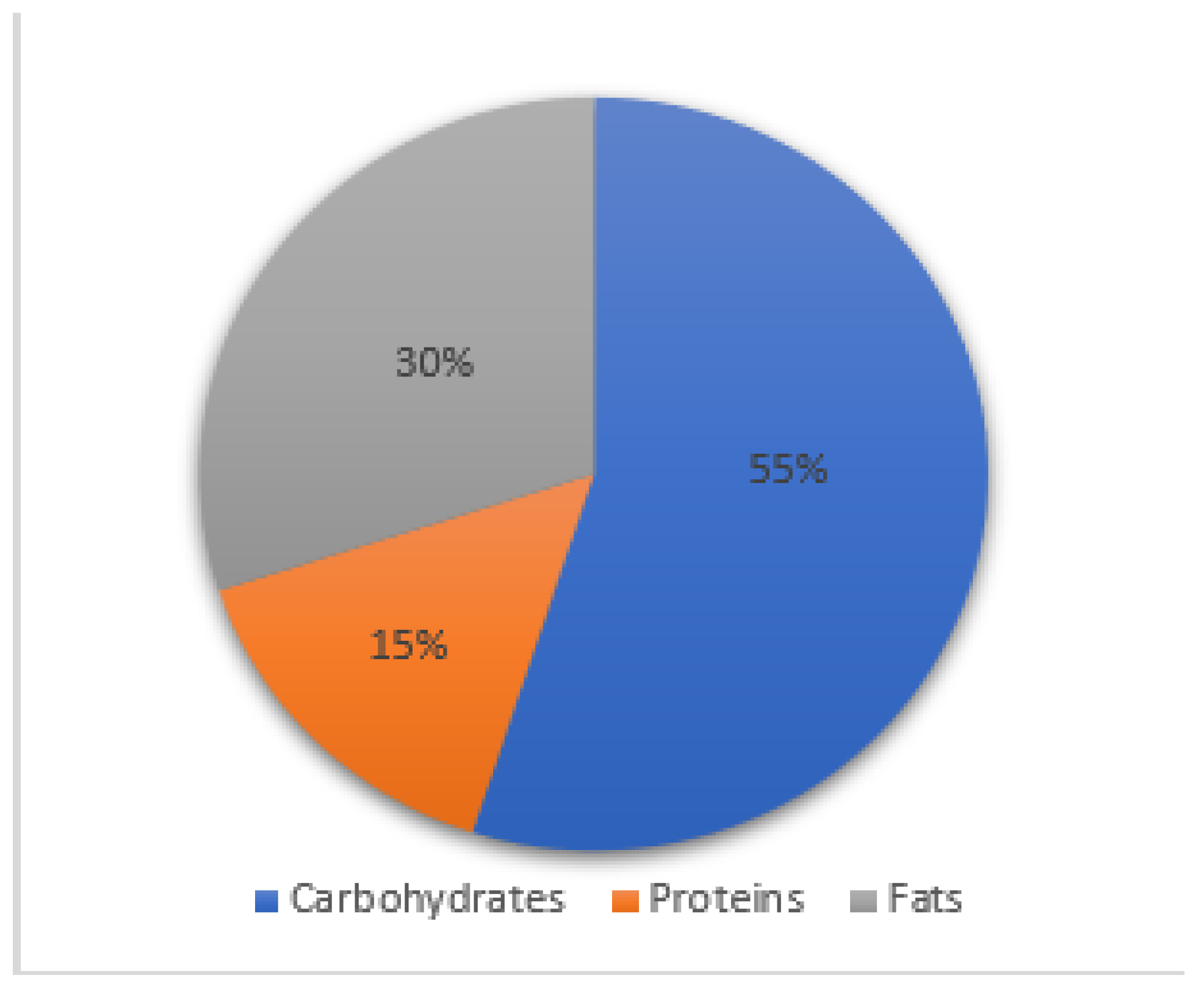 Nutrients | Free Full-Text | Assessment of Nutritional Status by ...