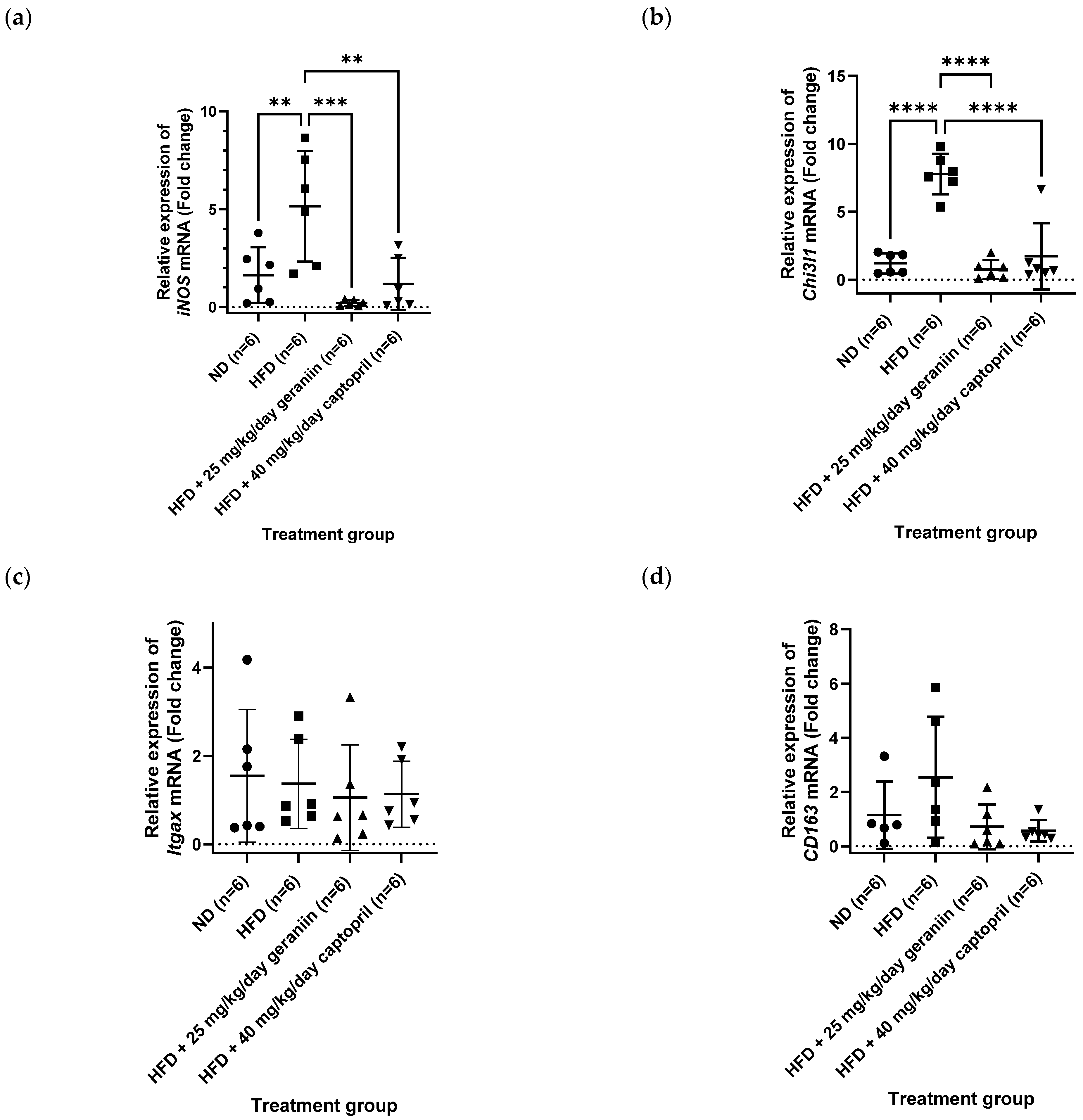 Nutrients 15 02696 g008 Nutrients 15 02696 g008