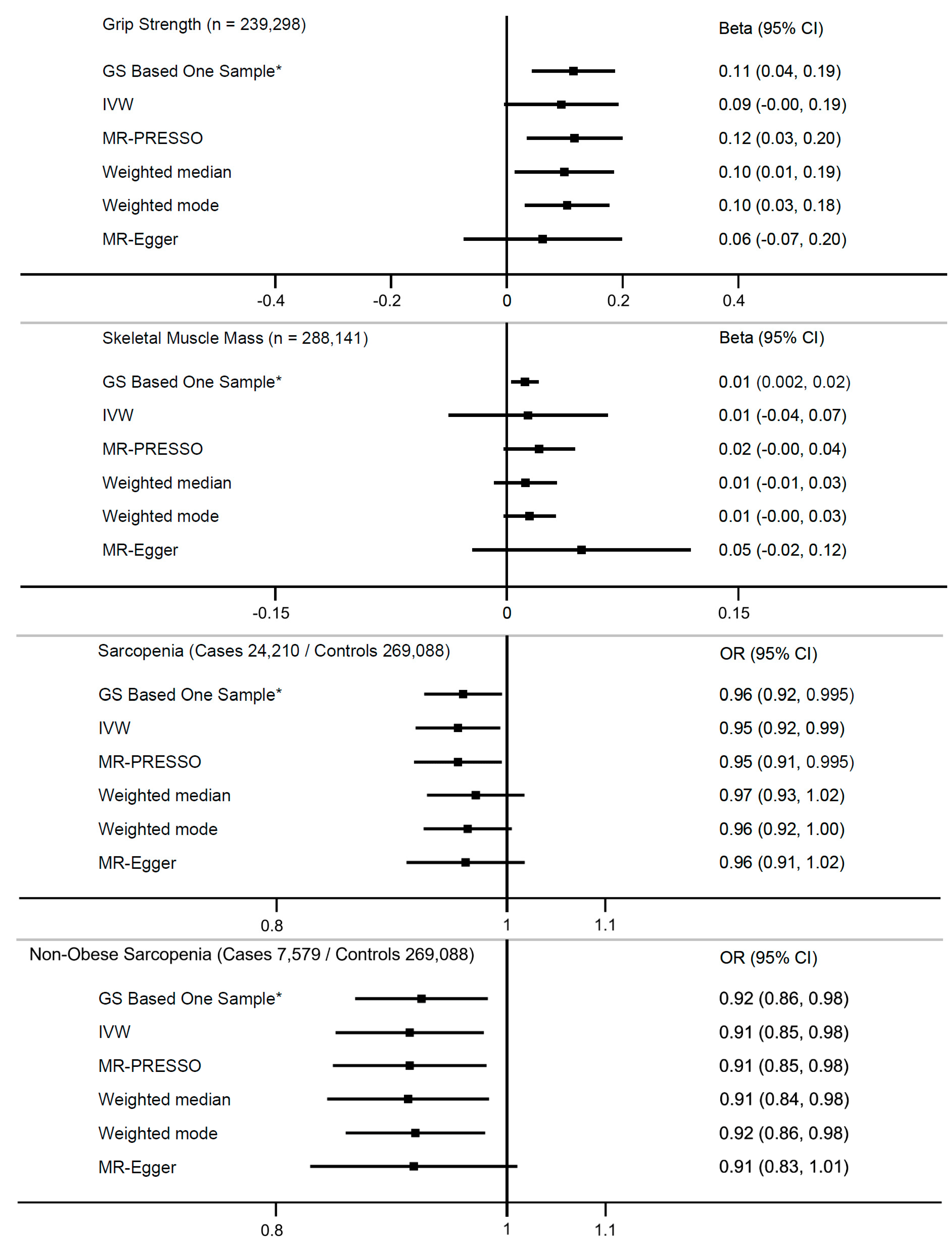 Nutrients 15 02703 g002