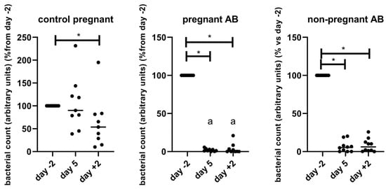 Nutrients, Free Full-Text