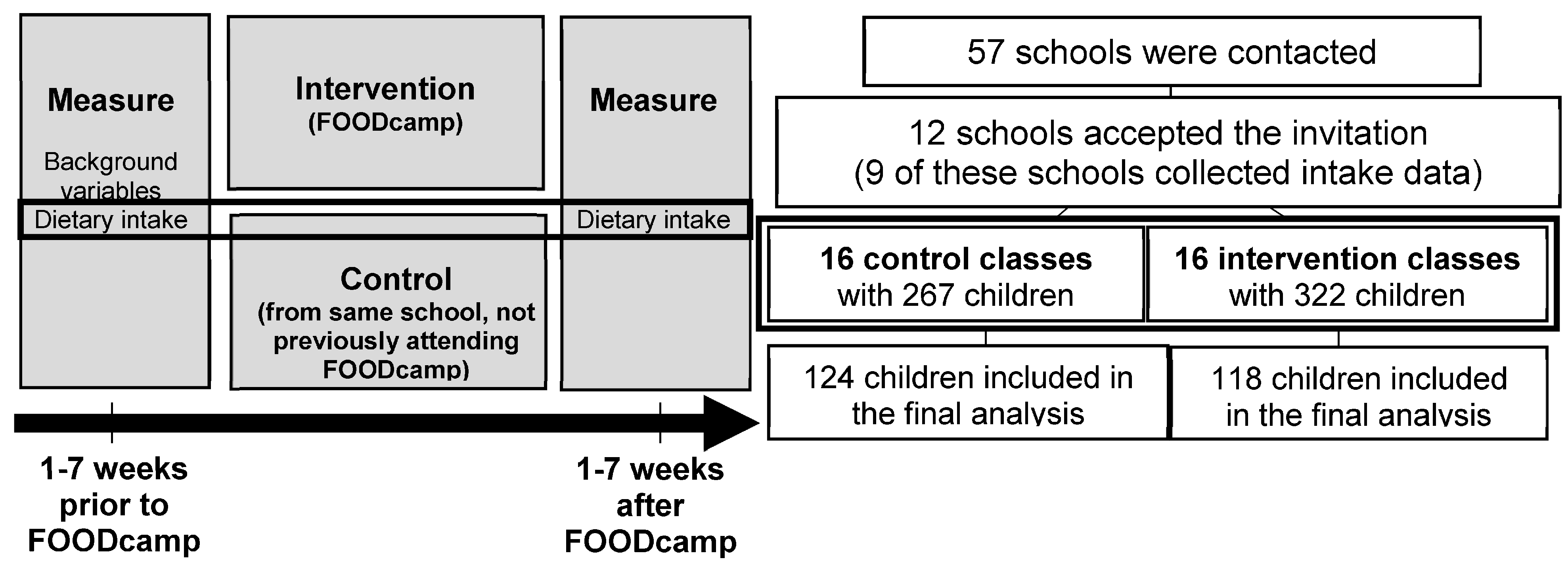 Nutrients 15 02735 g001 Nutrients 15 02735 g001
