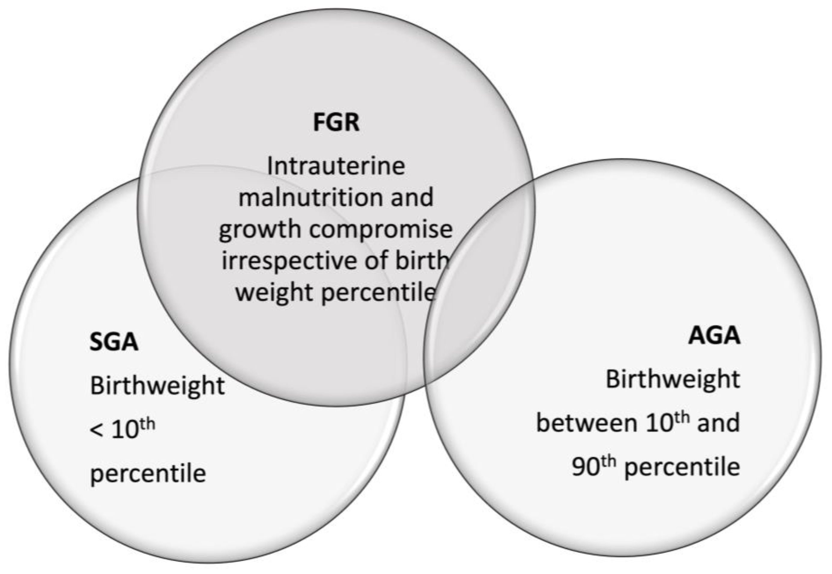 Nutrients Free FullText Classification and Special Nutritional