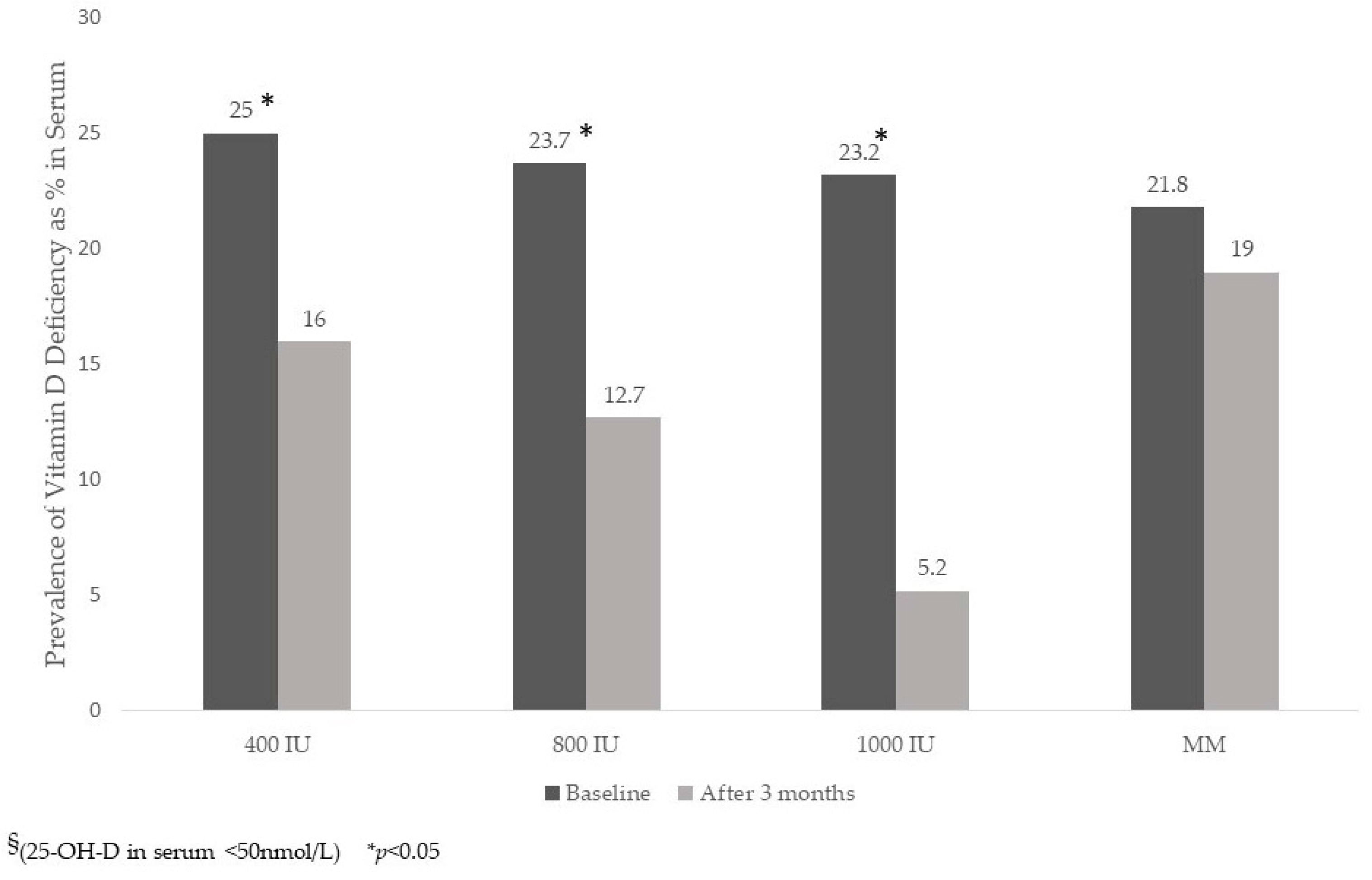 Nutrients 15 02756 g002 Nutrients 15 02756 g002