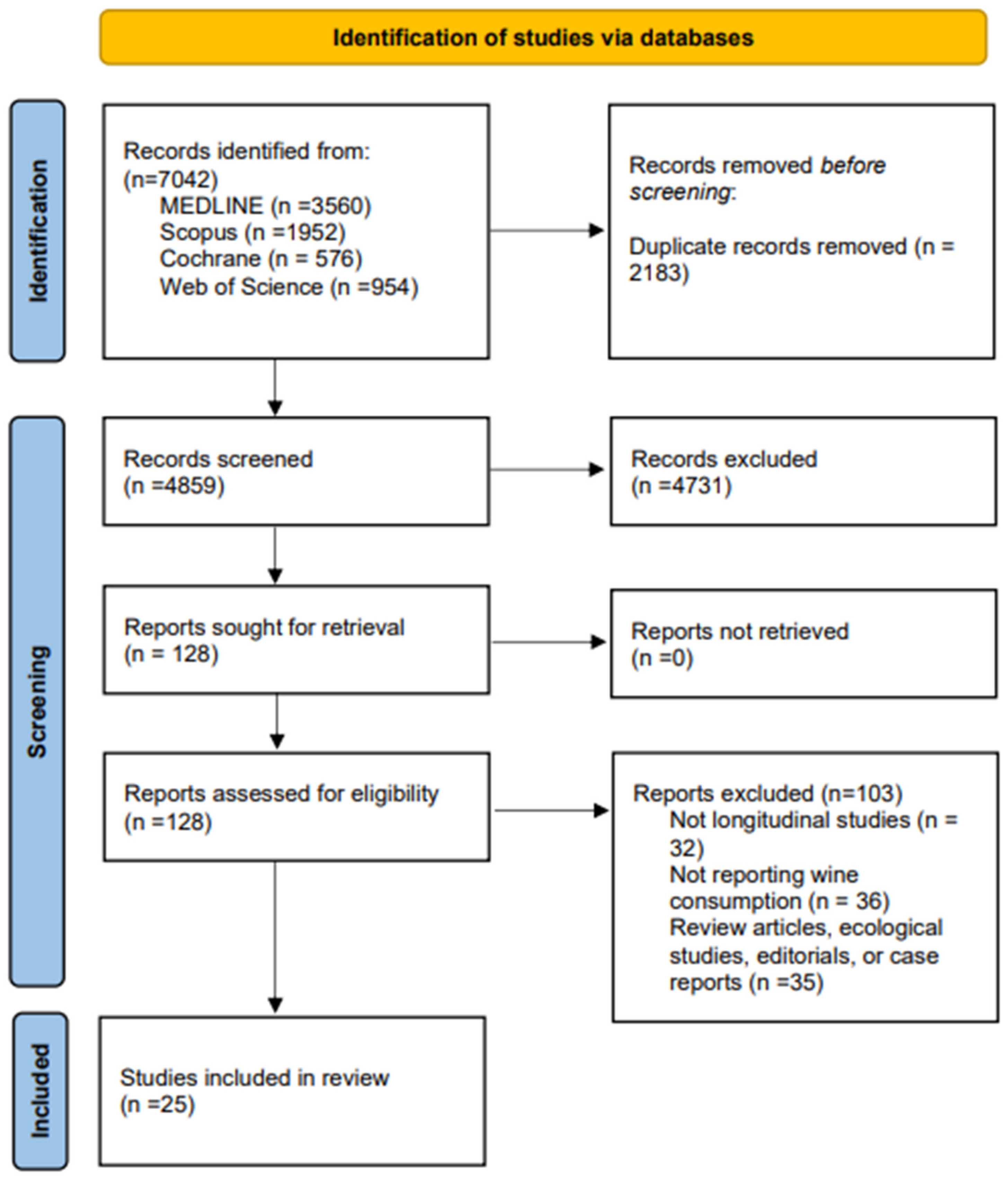 Nutrients 15 02785 g001 Nutrients 15 02785 g001
