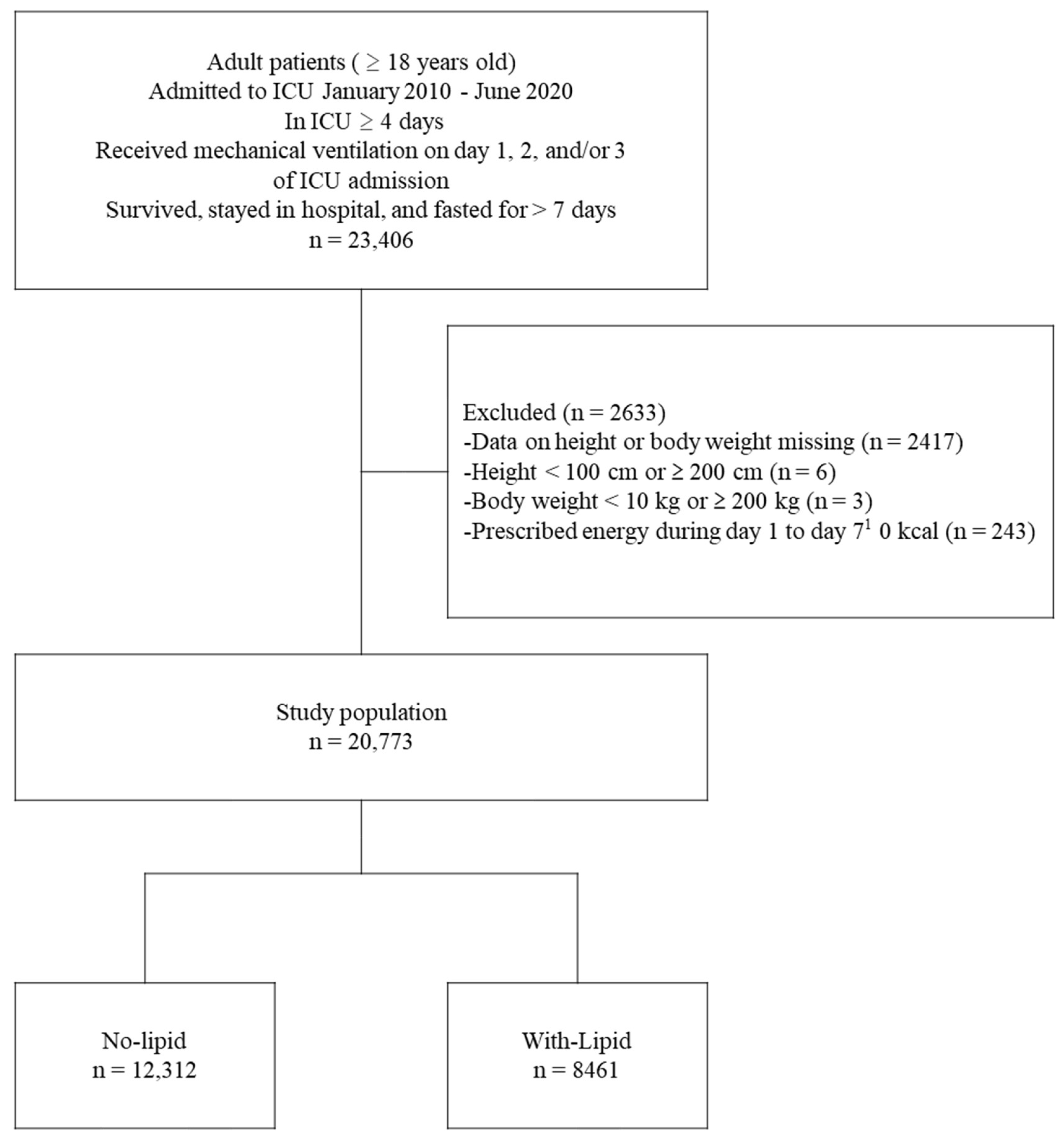 Nutrients 15 02797 g001 Nutrients 15 02797 g001