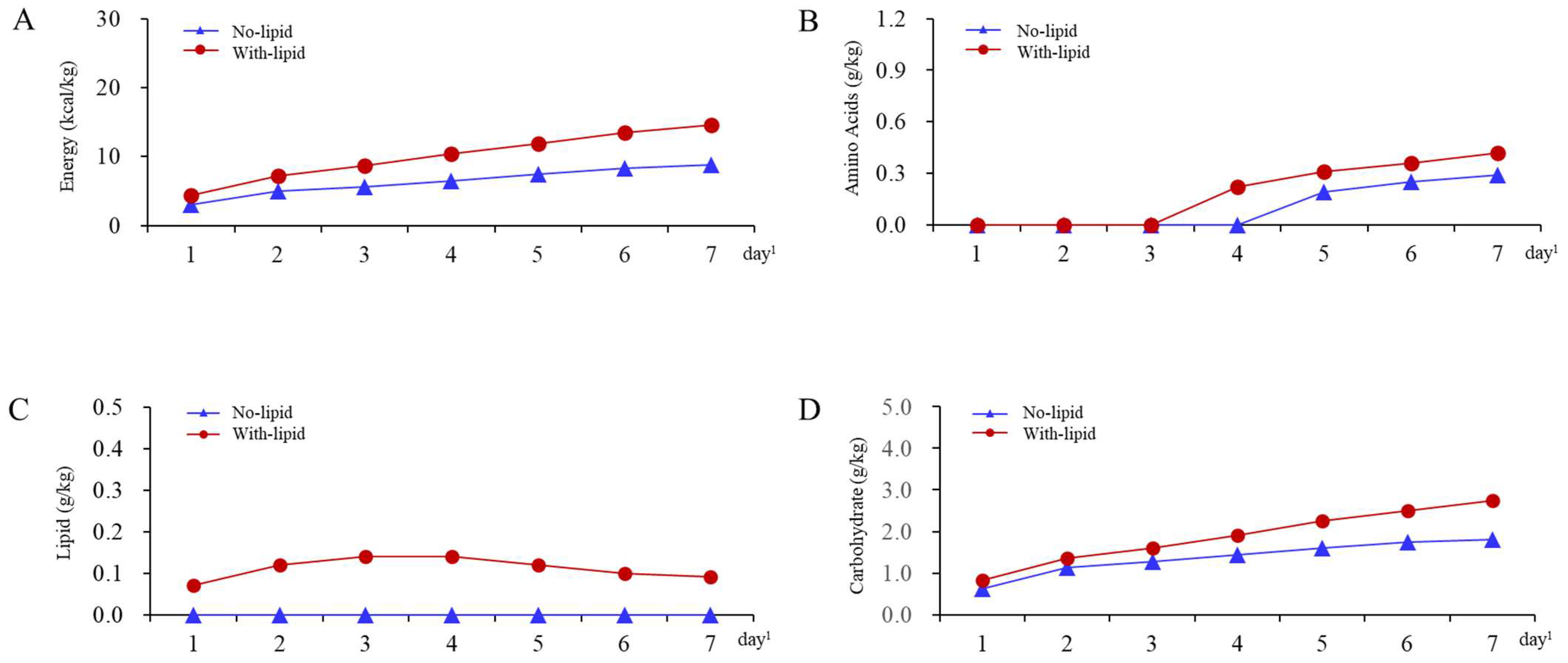 Nutrients 15 02797 g002 Nutrients 15 02797 g002
