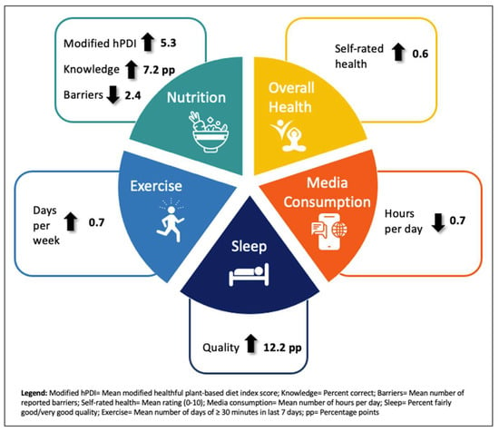 7 Ways Farmers Markets Can Lead to a Healthier Life - NYC Health + Hospitals