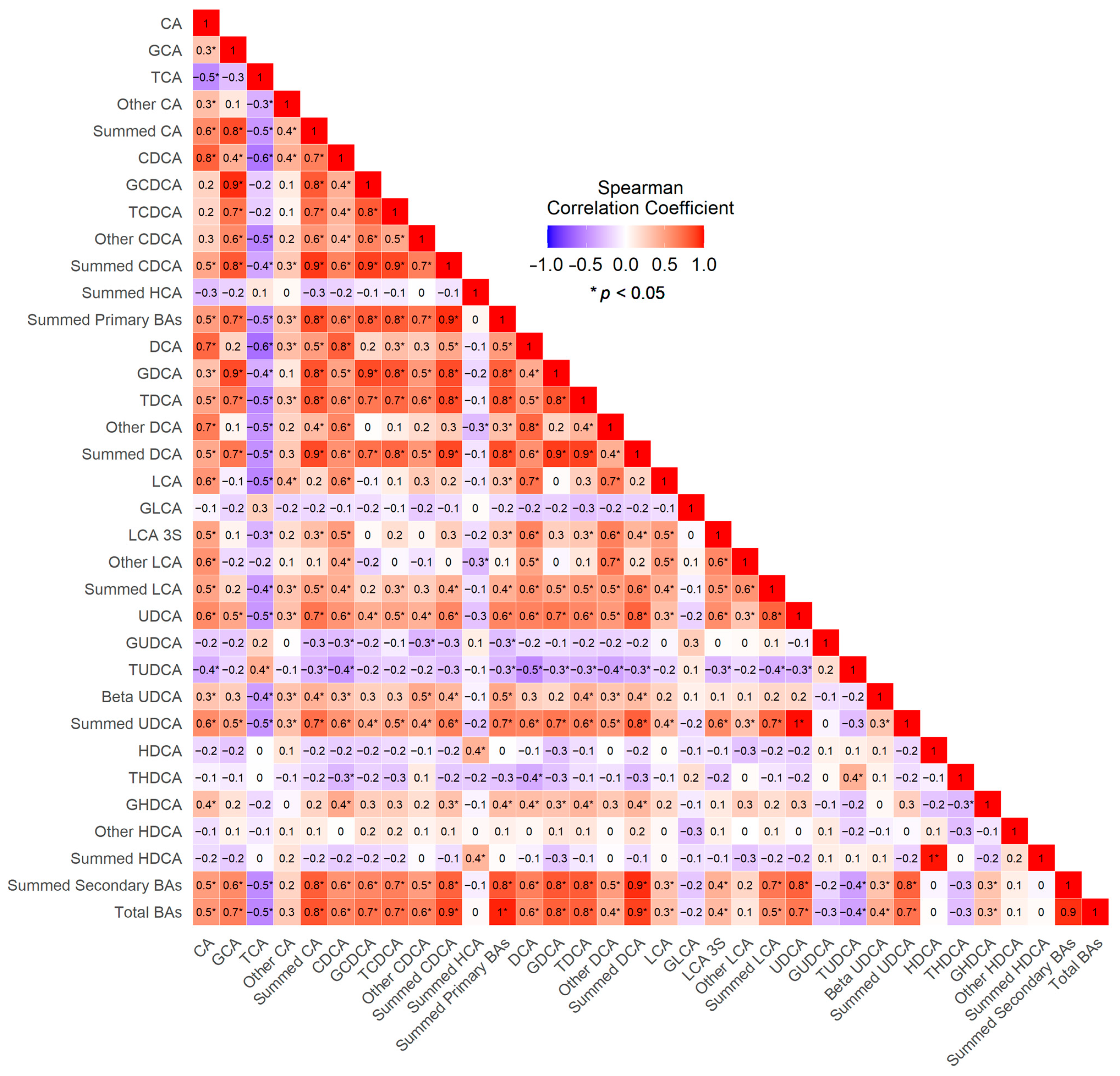 Nutrients 15 02930 g004
