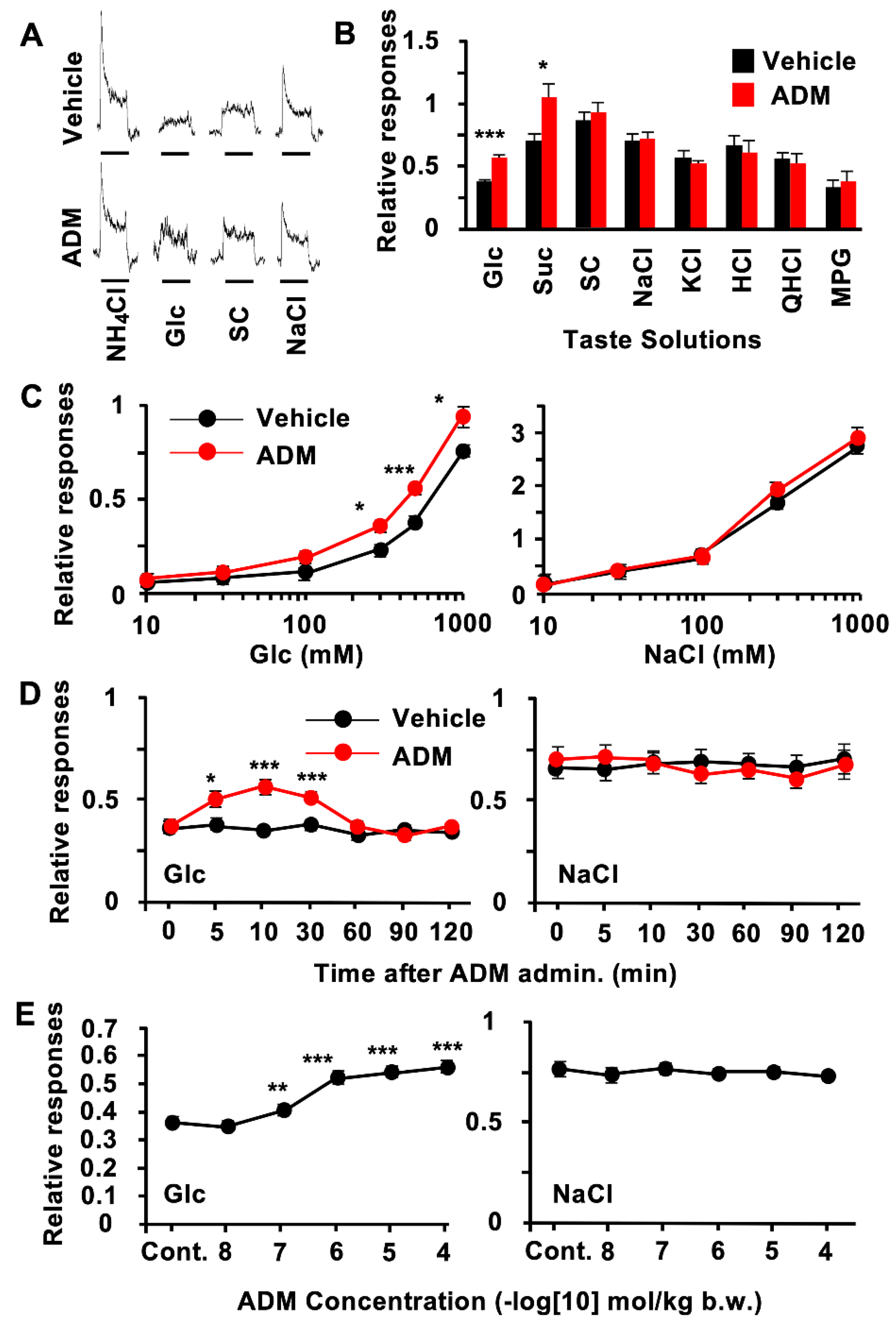 Nutrients 15 02941 g002 Nutrients 15 02941 g002