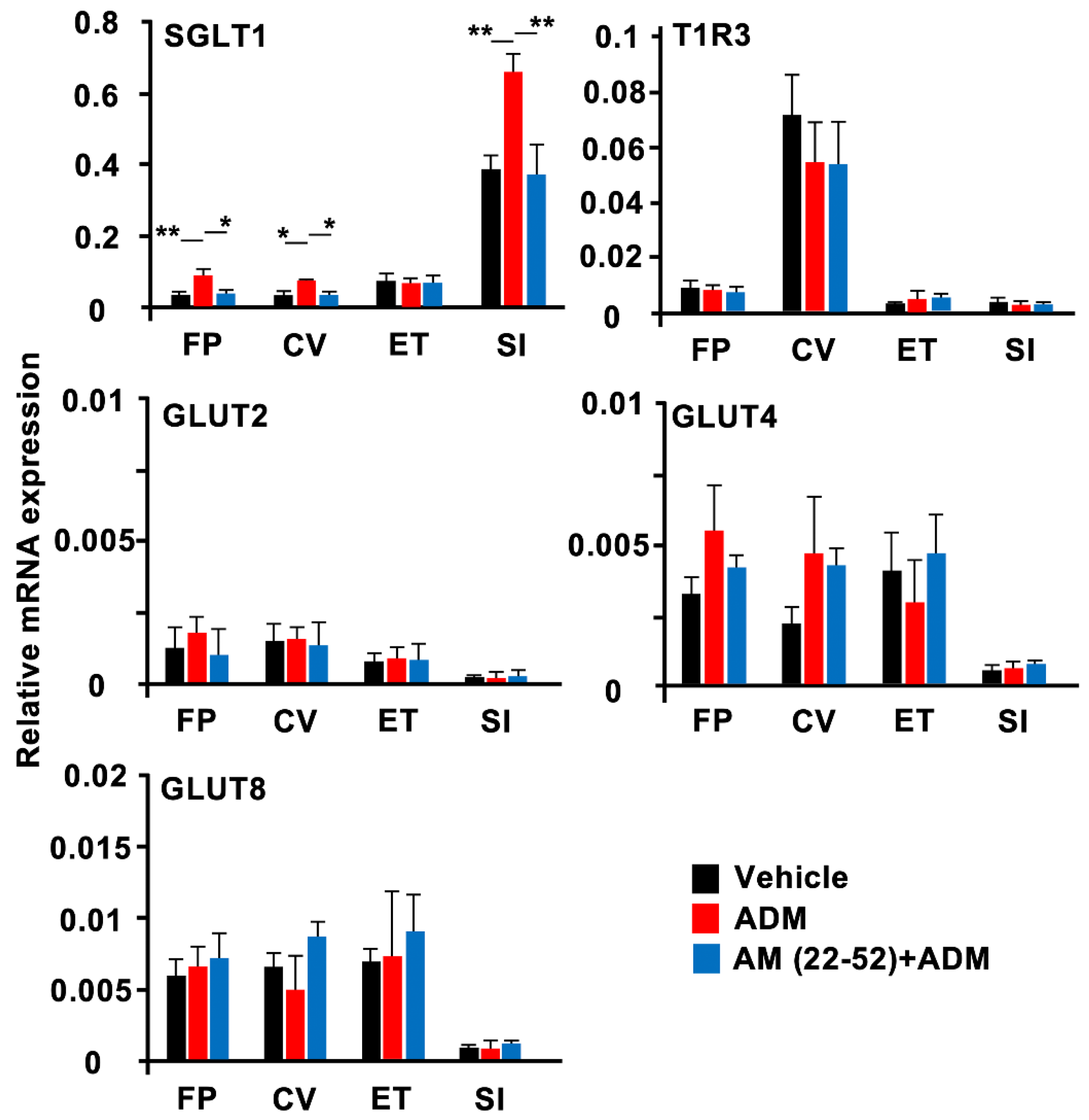 Nutrients 15 02941 g007 Nutrients 15 02941 g007