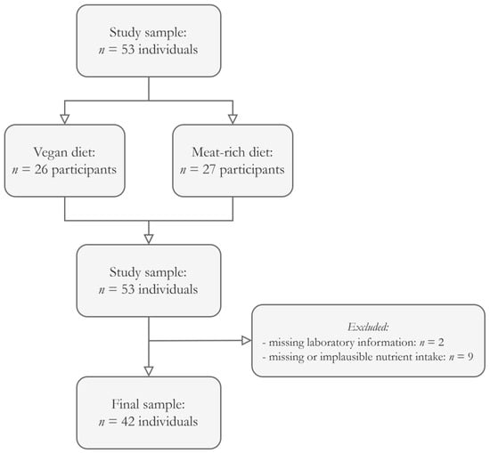 21-Day Fix Vegan Week 2 Review, Meal Plan and Results