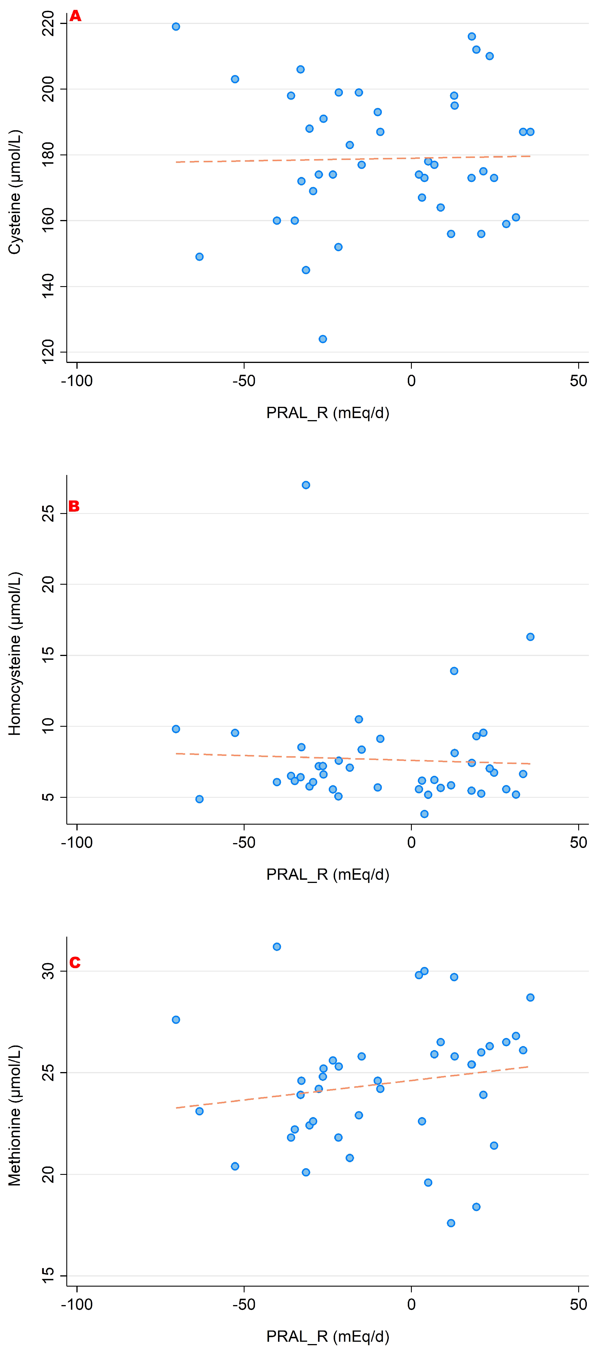 Nutrients 15 02942 g003 Nutrients 15 02942 g003