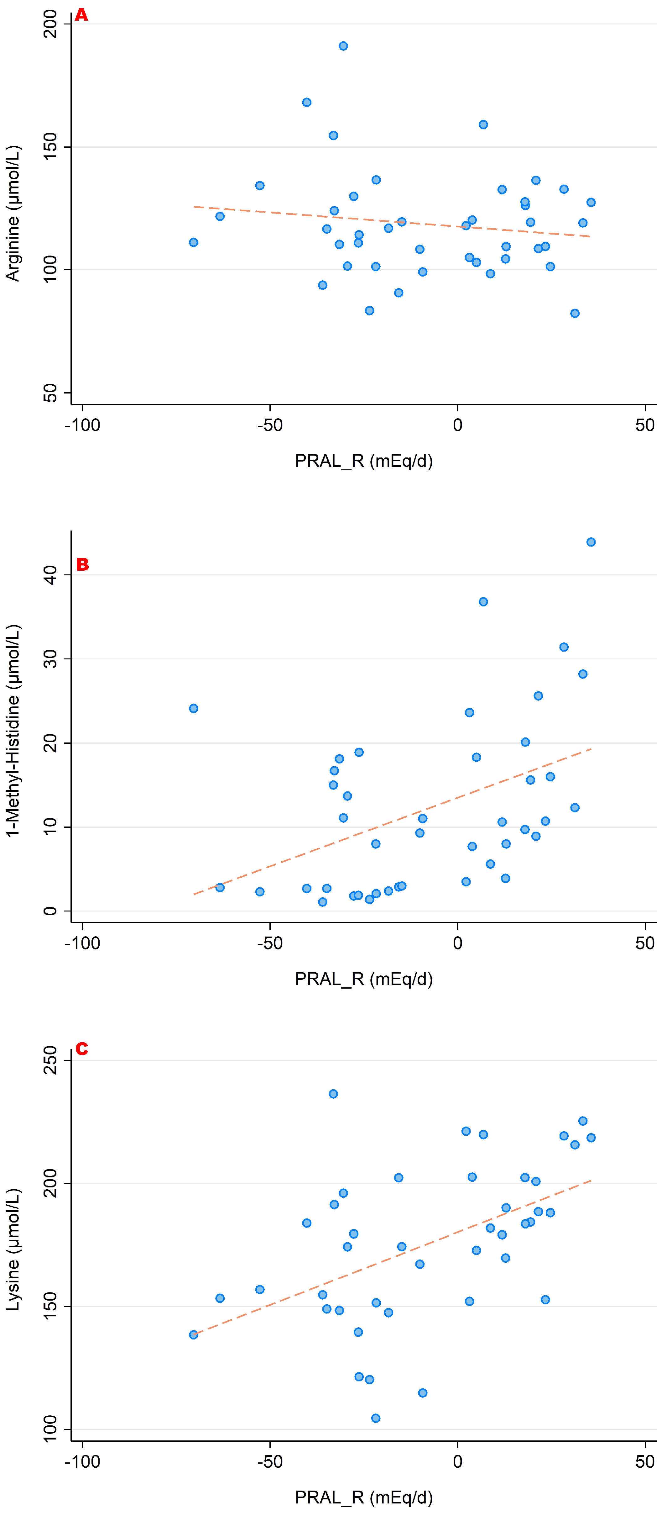 Nutrients 15 02942 g004 Nutrients 15 02942 g004