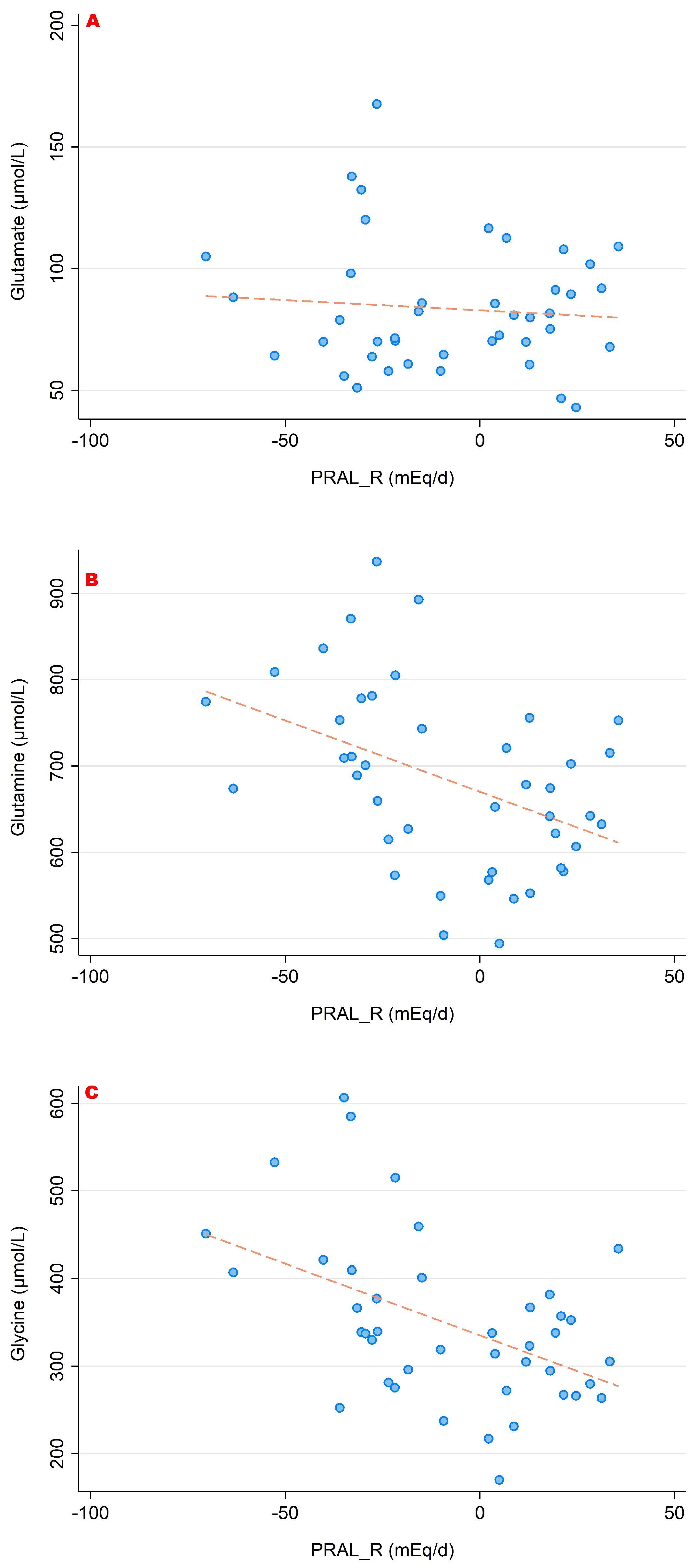 Nutrients 15 02942 g005 Nutrients 15 02942 g005