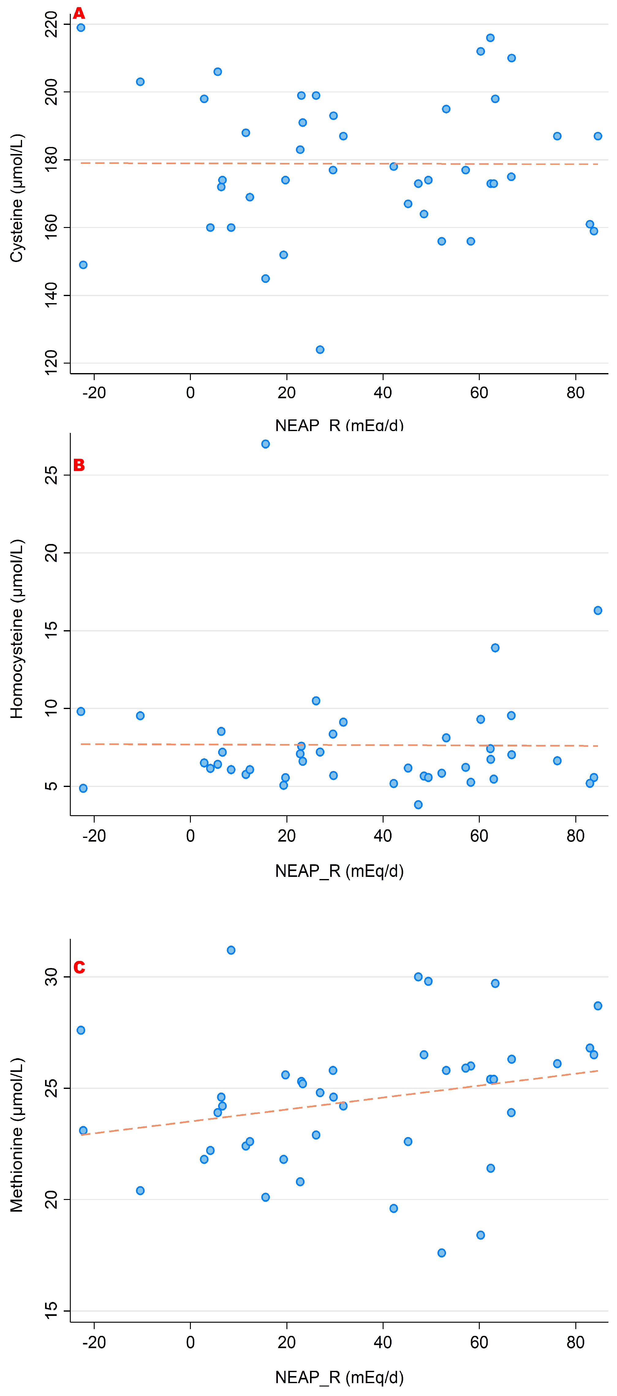 Nutrients 15 02942 g006 Nutrients 15 02942 g006