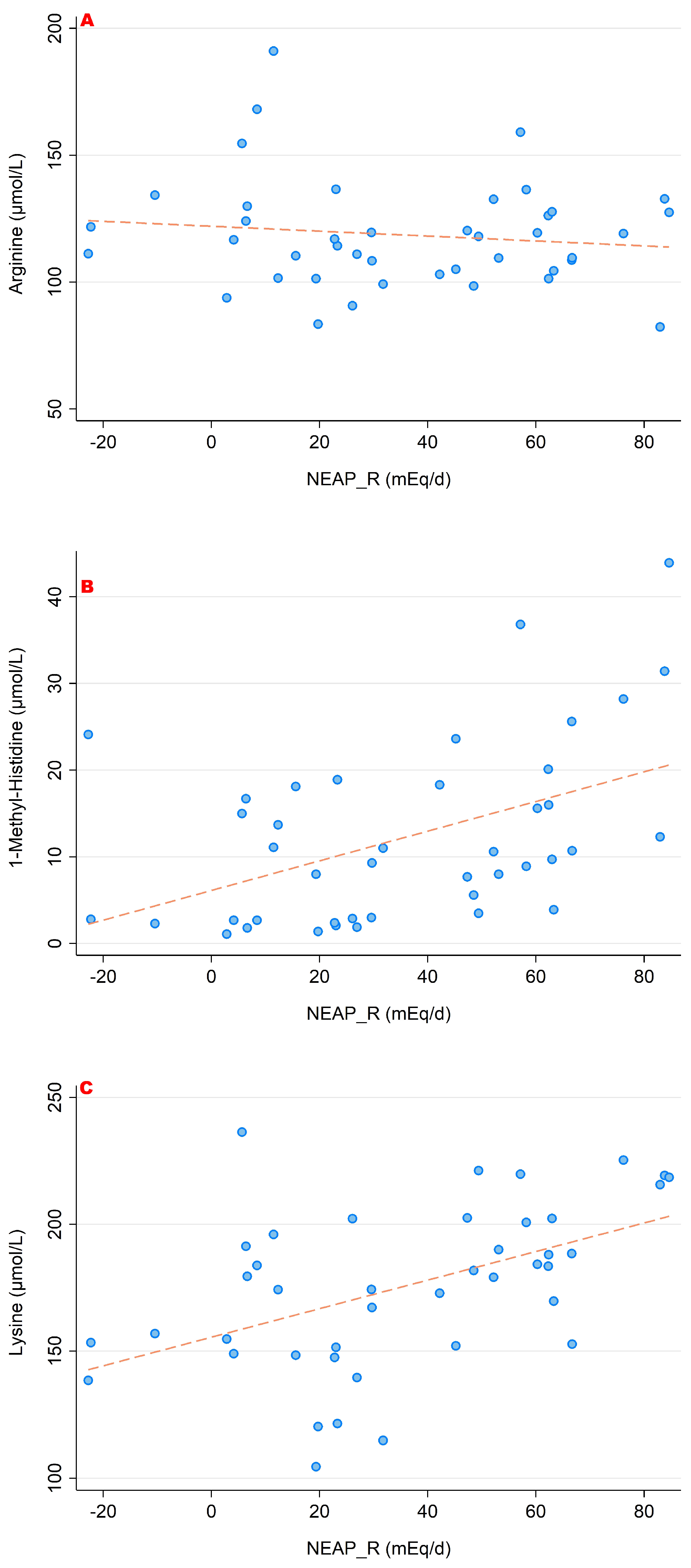 Nutrients 15 02942 g007 Nutrients 15 02942 g007