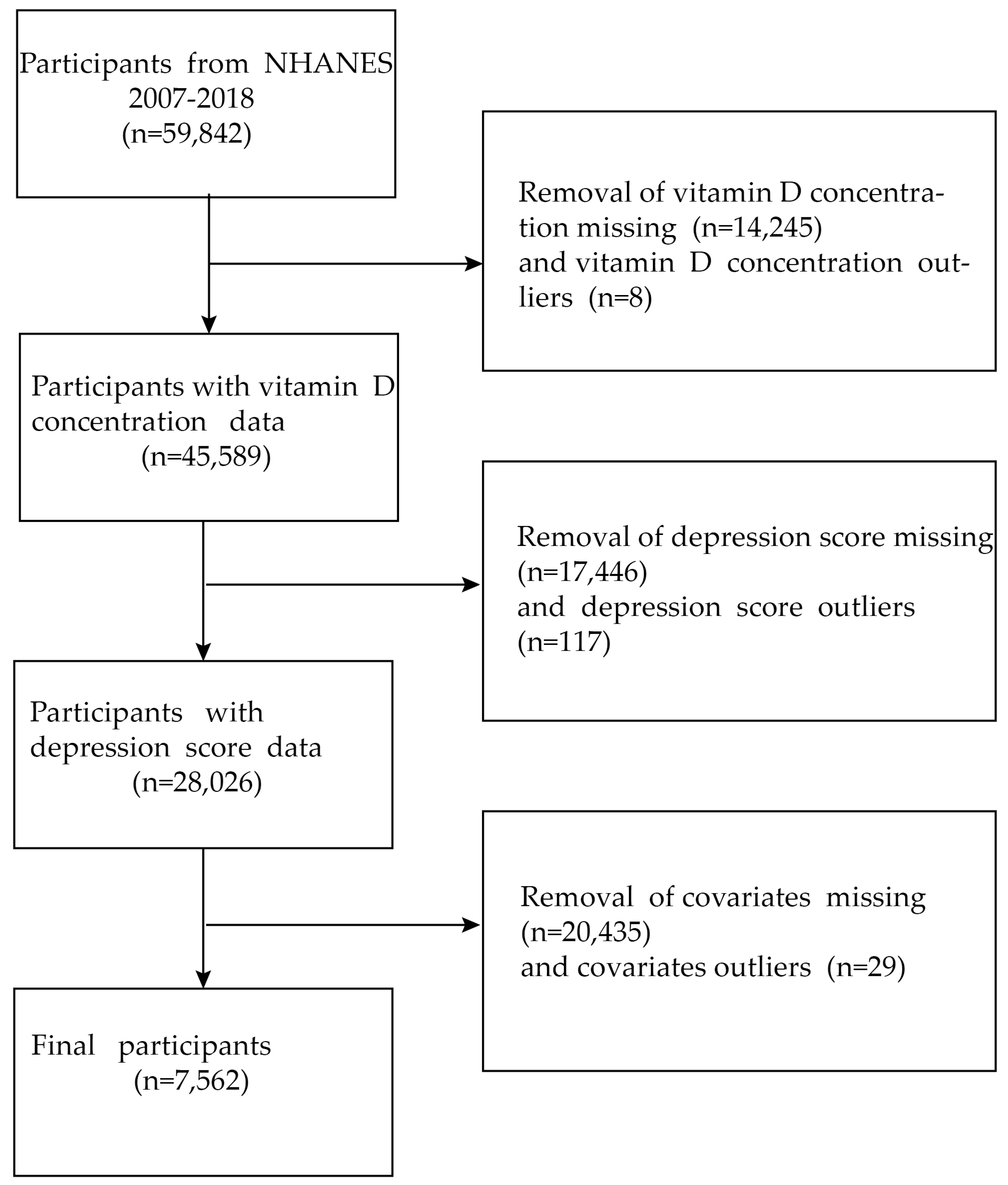 Nutrients 15 02947 g001 Nutrients 15 02947 g001