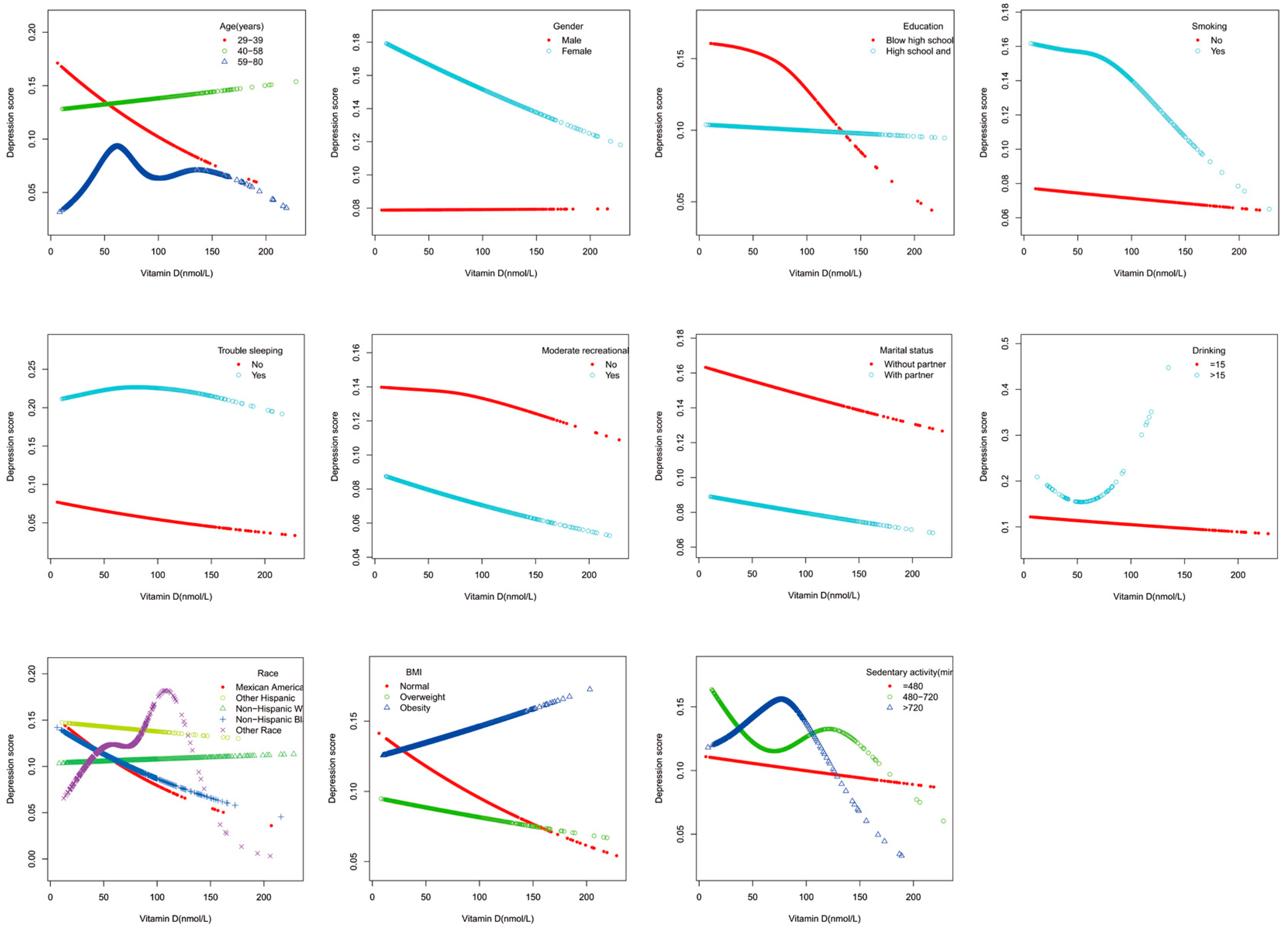 Nutrients 15 02947 g002 Nutrients 15 02947 g002
