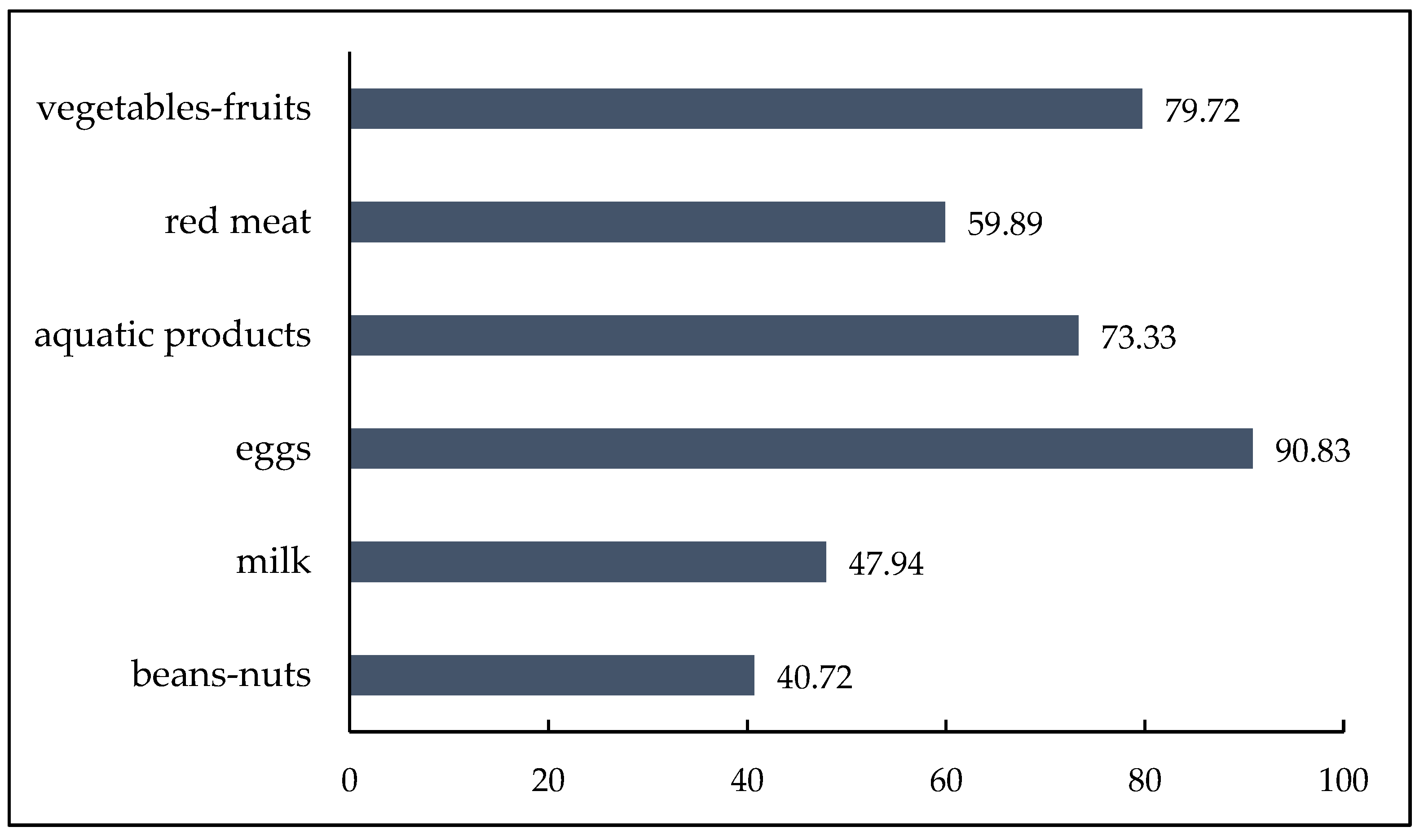 Nutrients Free Full-Text Socio-Demographic Factors Associated with Rural Residentsandrsquo; Dietary Diversity and Dietary Pattern A Cross-Sectional Study in Pingnan, China image