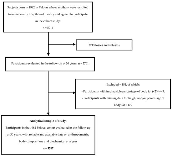 https://www.mdpi.com/nutrients/nutrients-15-02974/article_deploy/html/images/nutrients-15-02974-g001-550.jpg