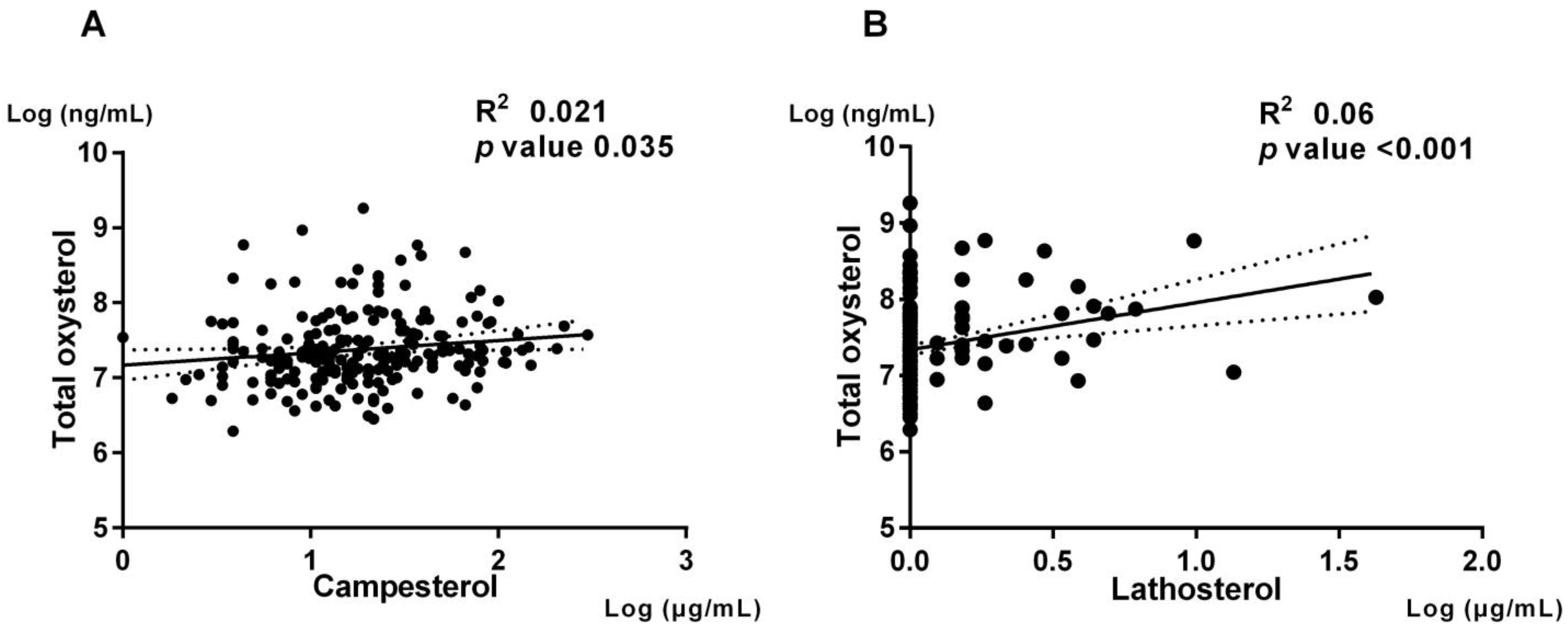 Nutrients 15 02997 g002