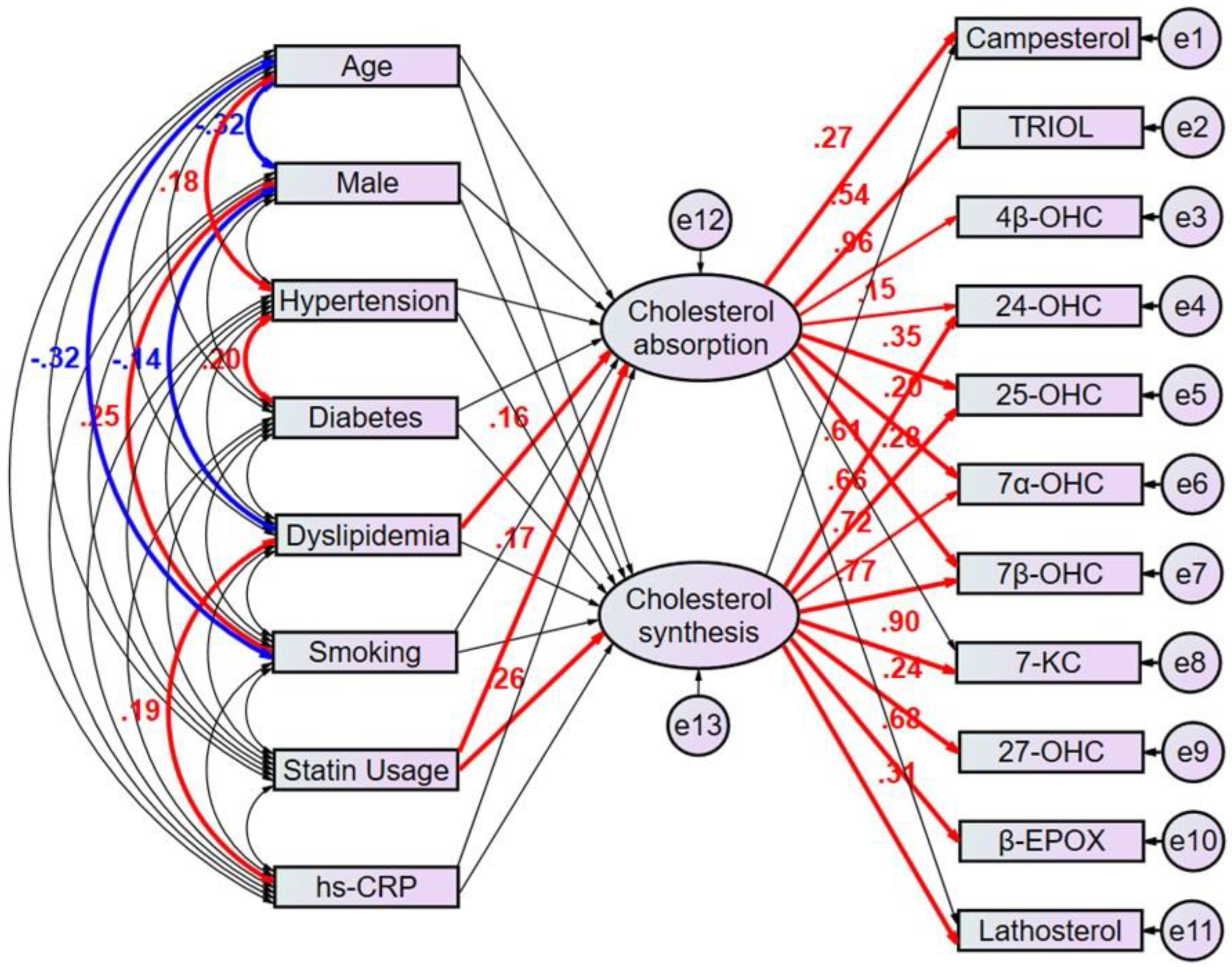 Nutrients 15 02997 g003