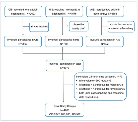 https://www.mdpi.com/nutrients/nutrients-15-03000/article_deploy/html/images/nutrients-15-03000-g001-550.jpg