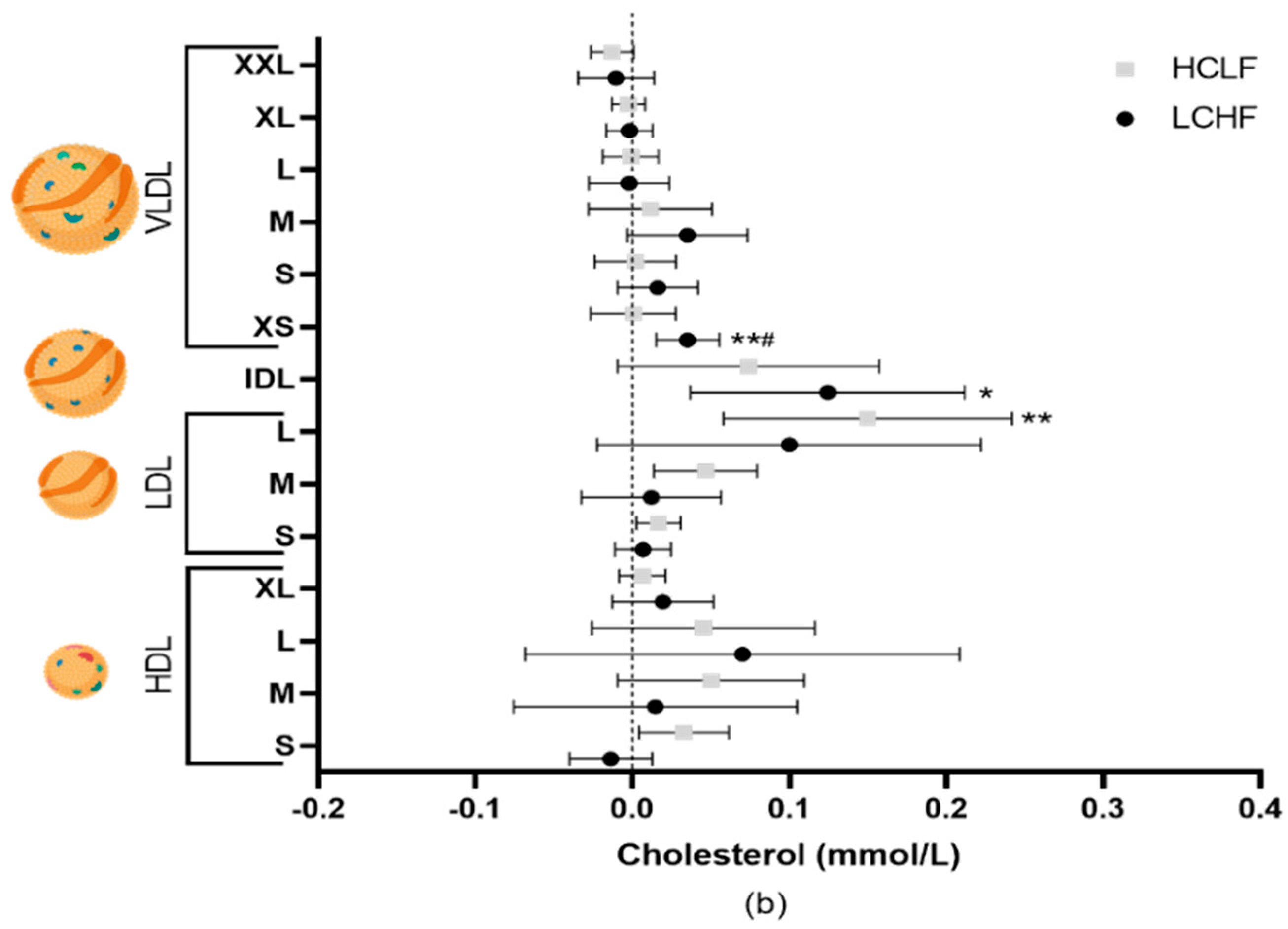 Nutrients 15 03002 g001b Nutrients 15 03002 g001b