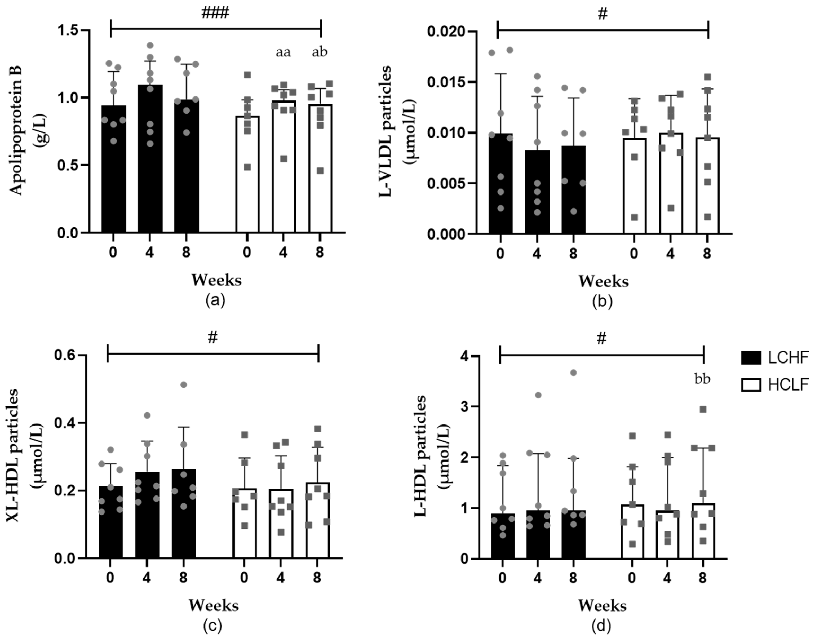 Nutrients 15 03002 g002 Nutrients 15 03002 g002