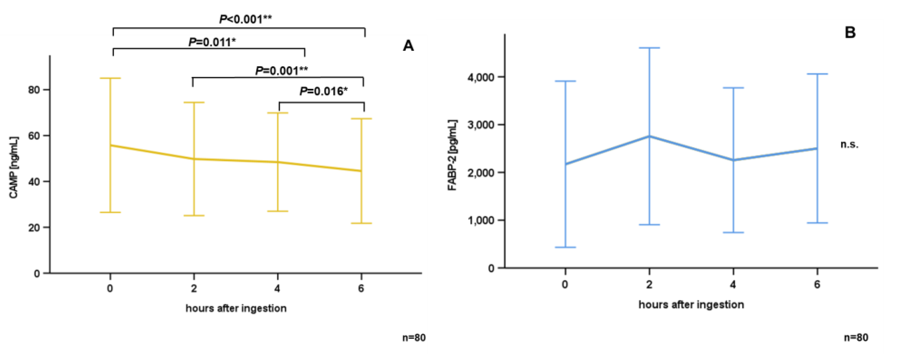 Nutrients 15 03021 g001a