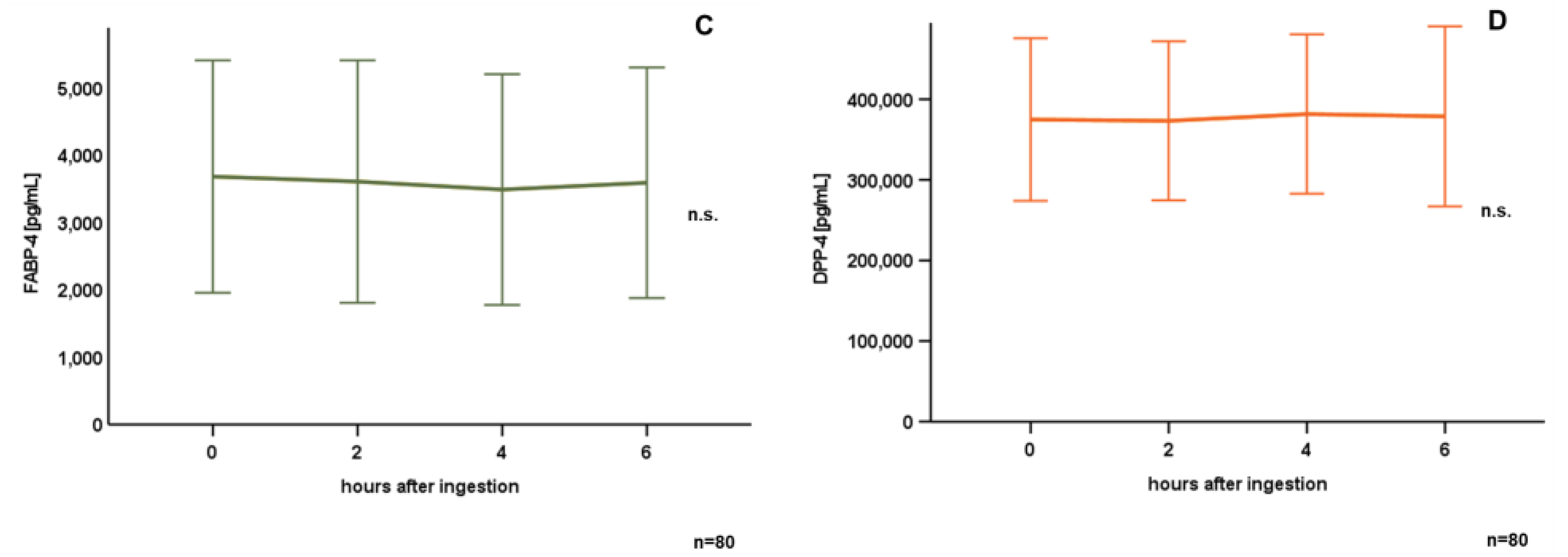Nutrients 15 03021 g001b