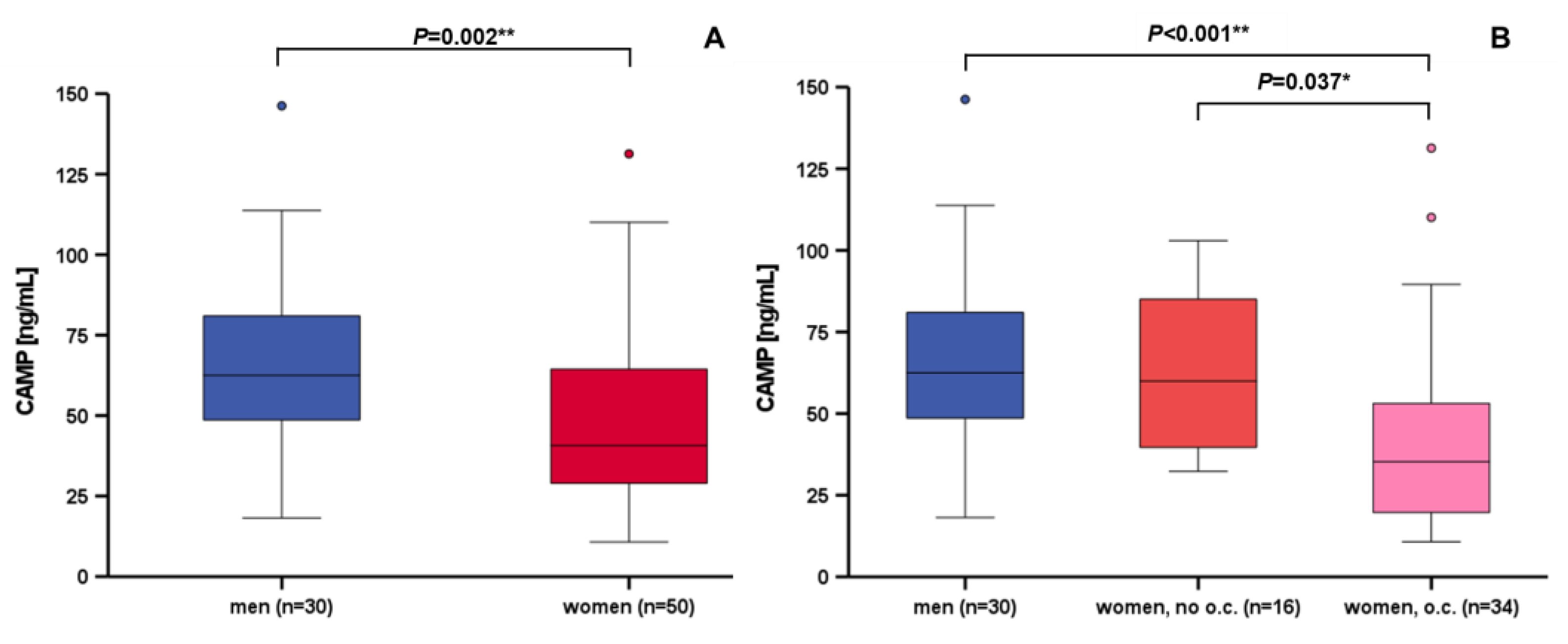 Nutrients 15 03021 g002